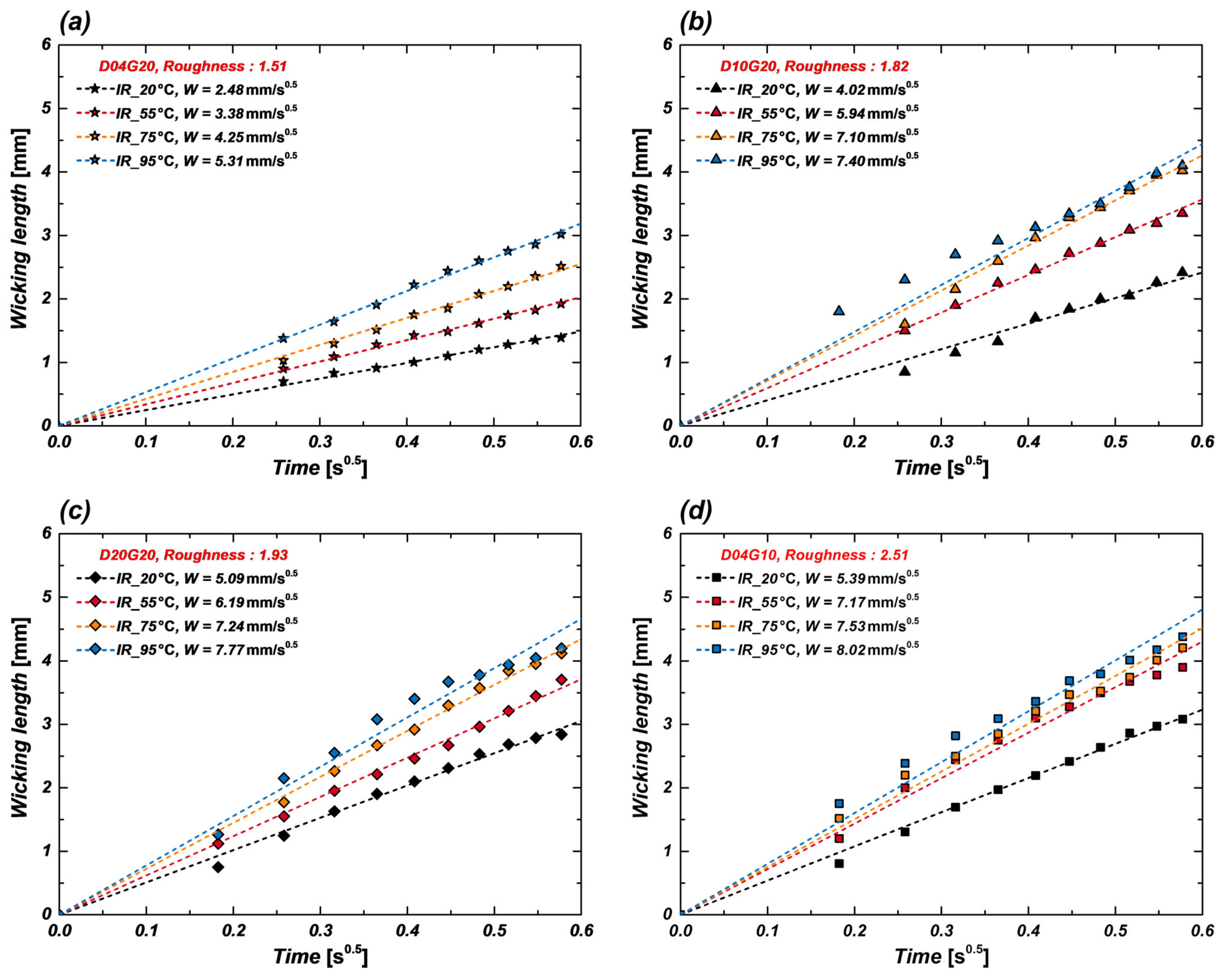 Micromachines 16 00512 g008