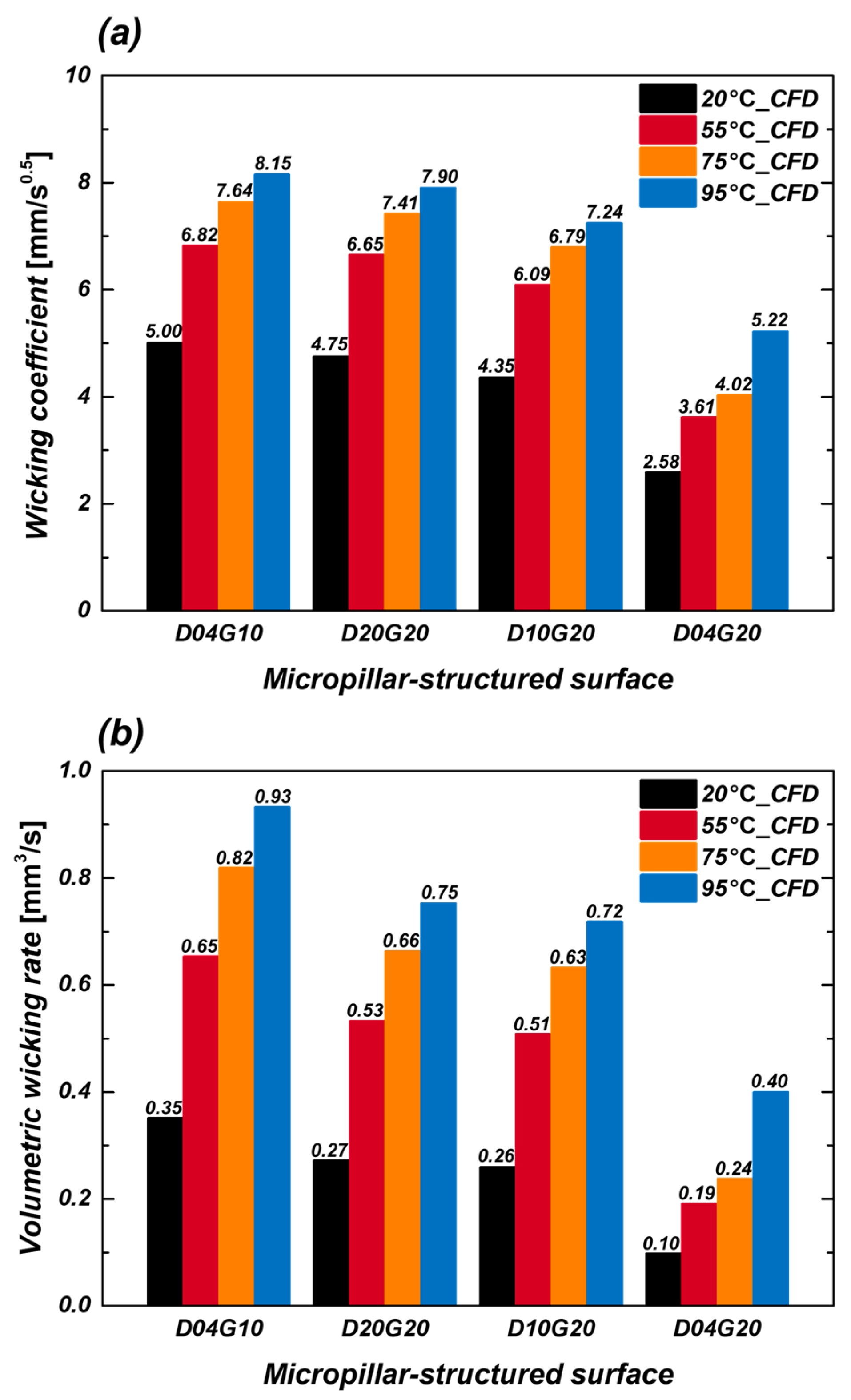 Micromachines 16 00512 g011