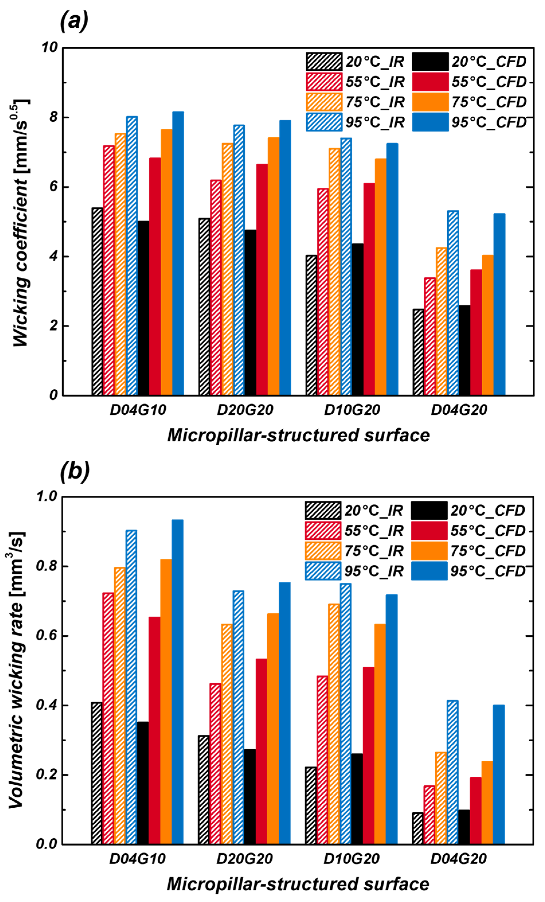 Micromachines 16 00512 g012