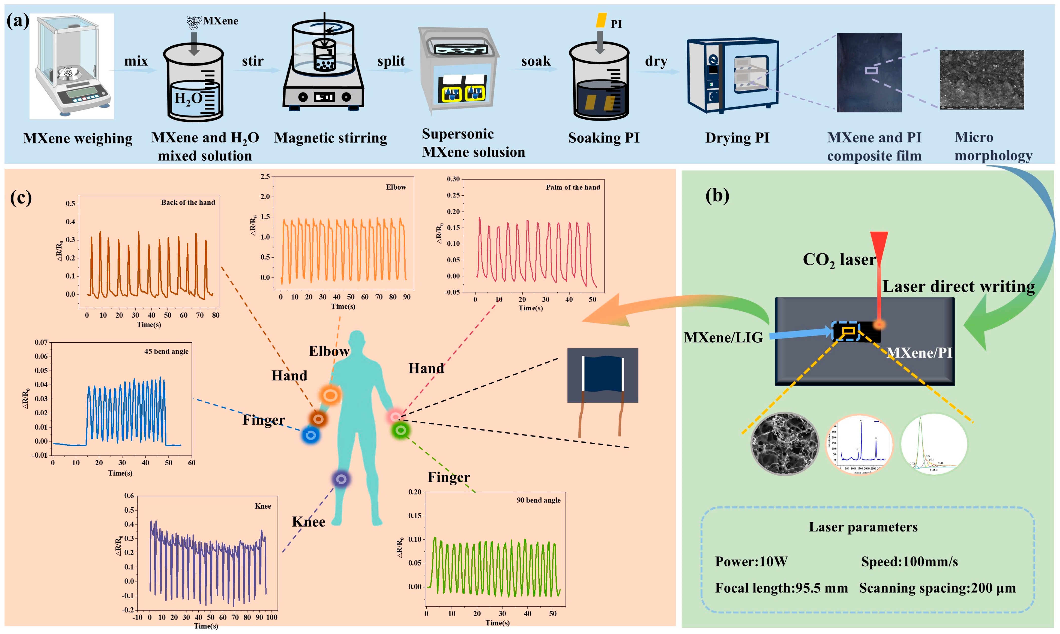 Micromachines 16 00513 g001