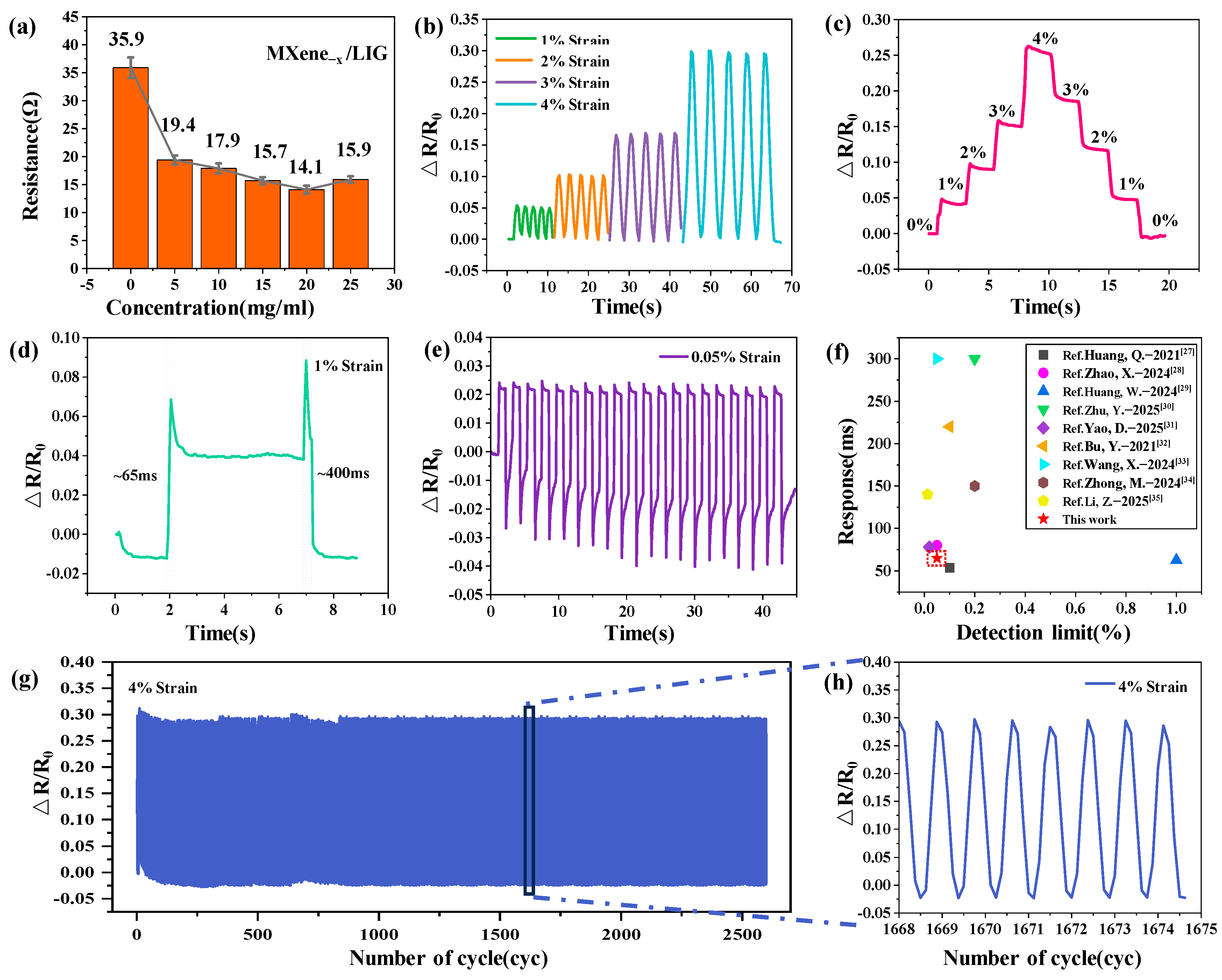 Micromachines 16 00513 g004