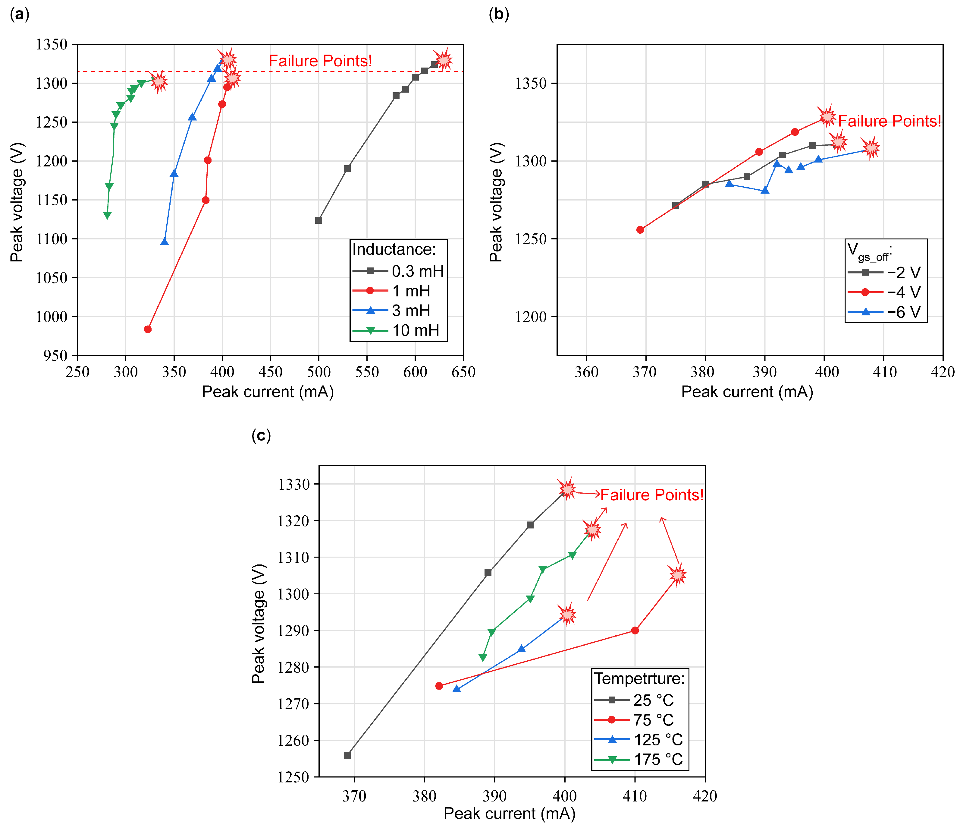 Micromachines 16 00514 g004