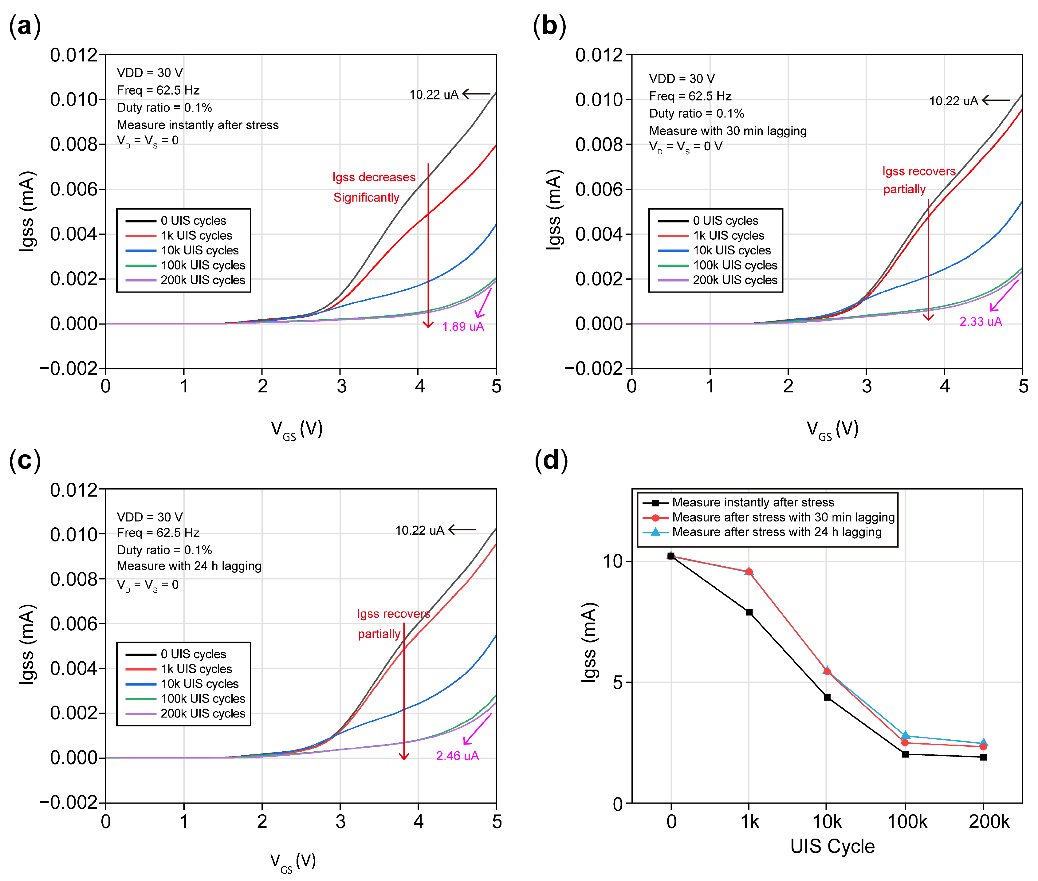 Micromachines 16 00514 g012