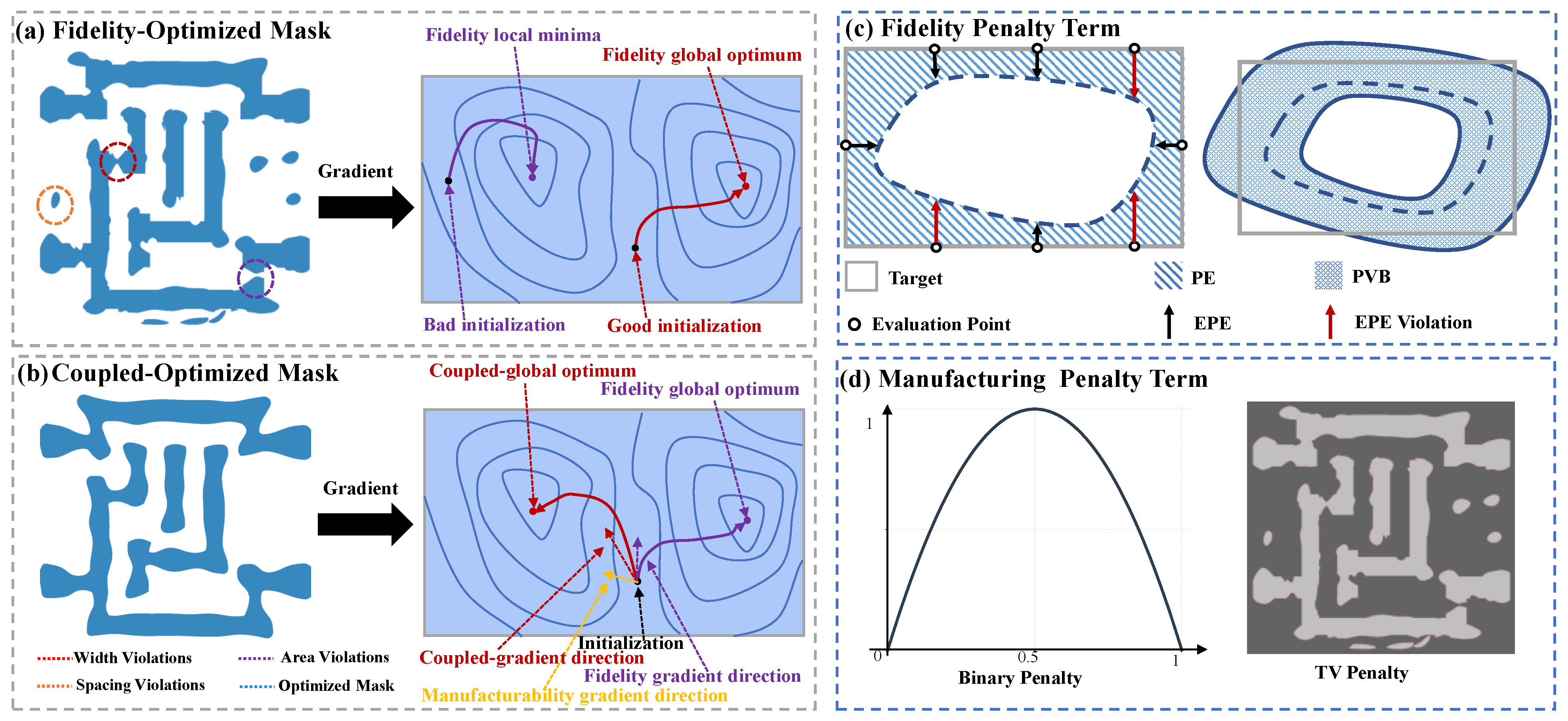 Micromachines 16 00515 g002