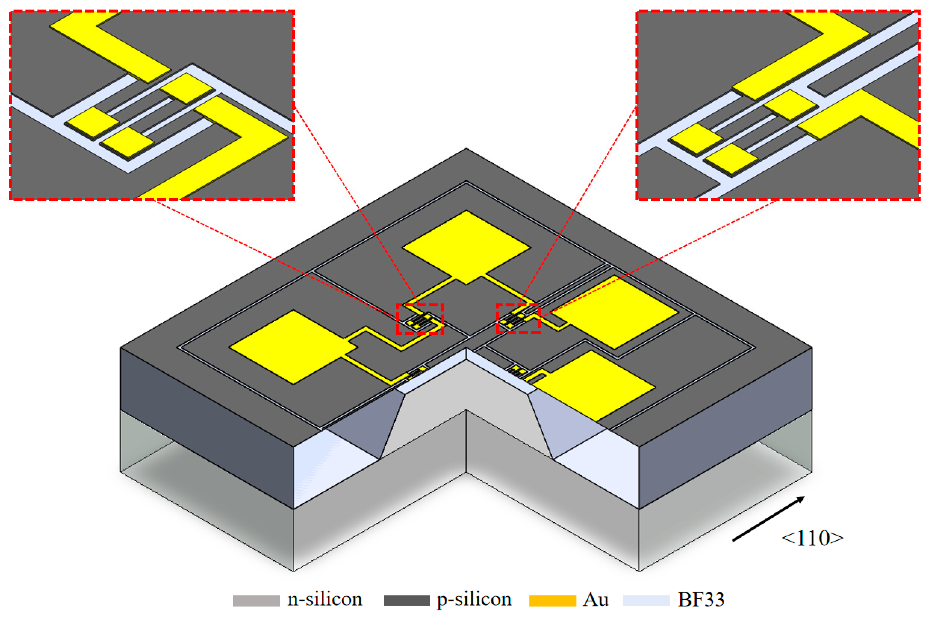 Micromachines 16 00516 g001