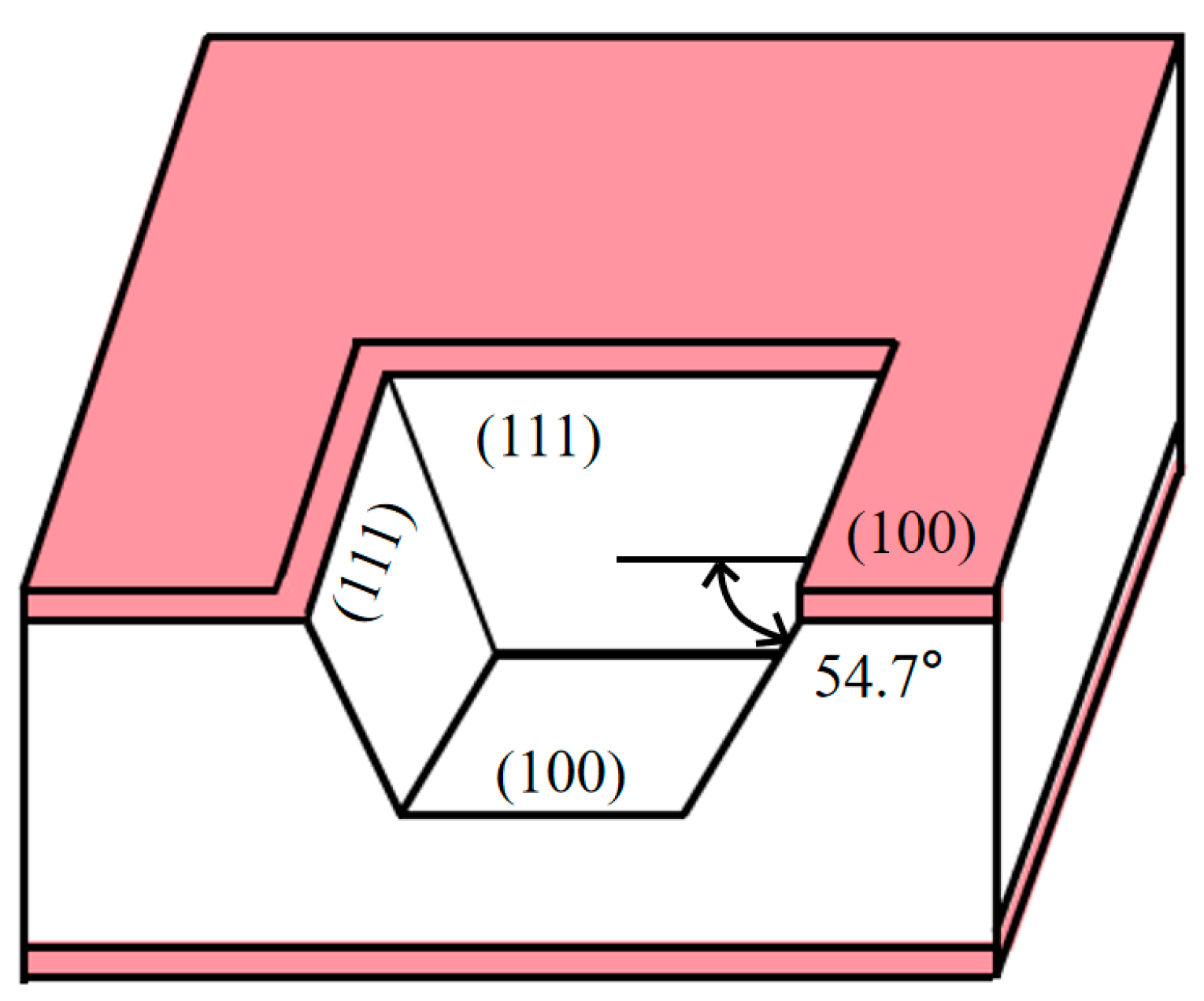 Micromachines 16 00516 g005