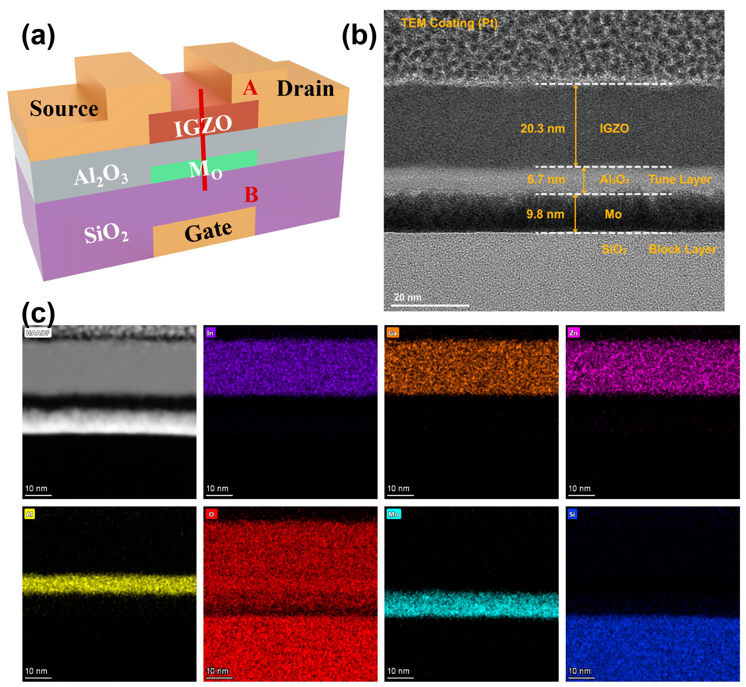 Micromachines 16 00517 g001