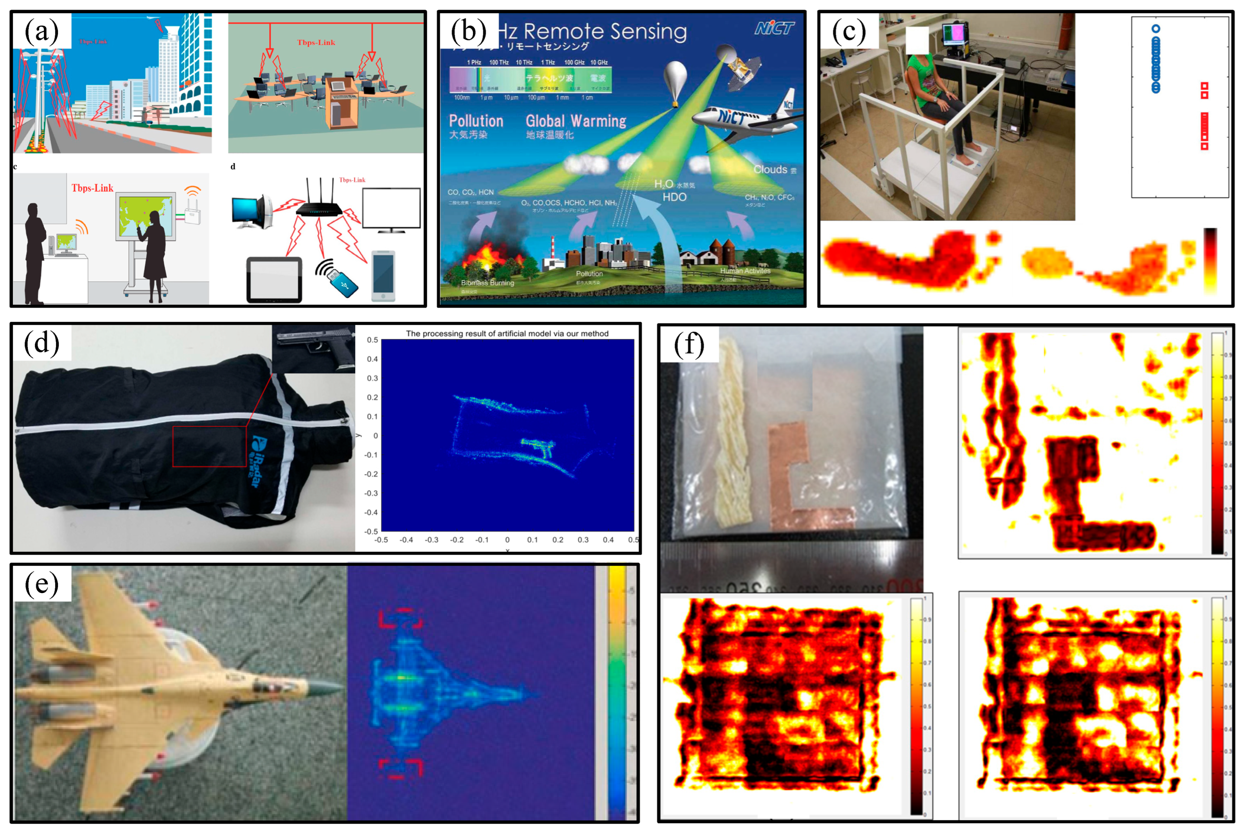 Micromachines 16 00518 g001