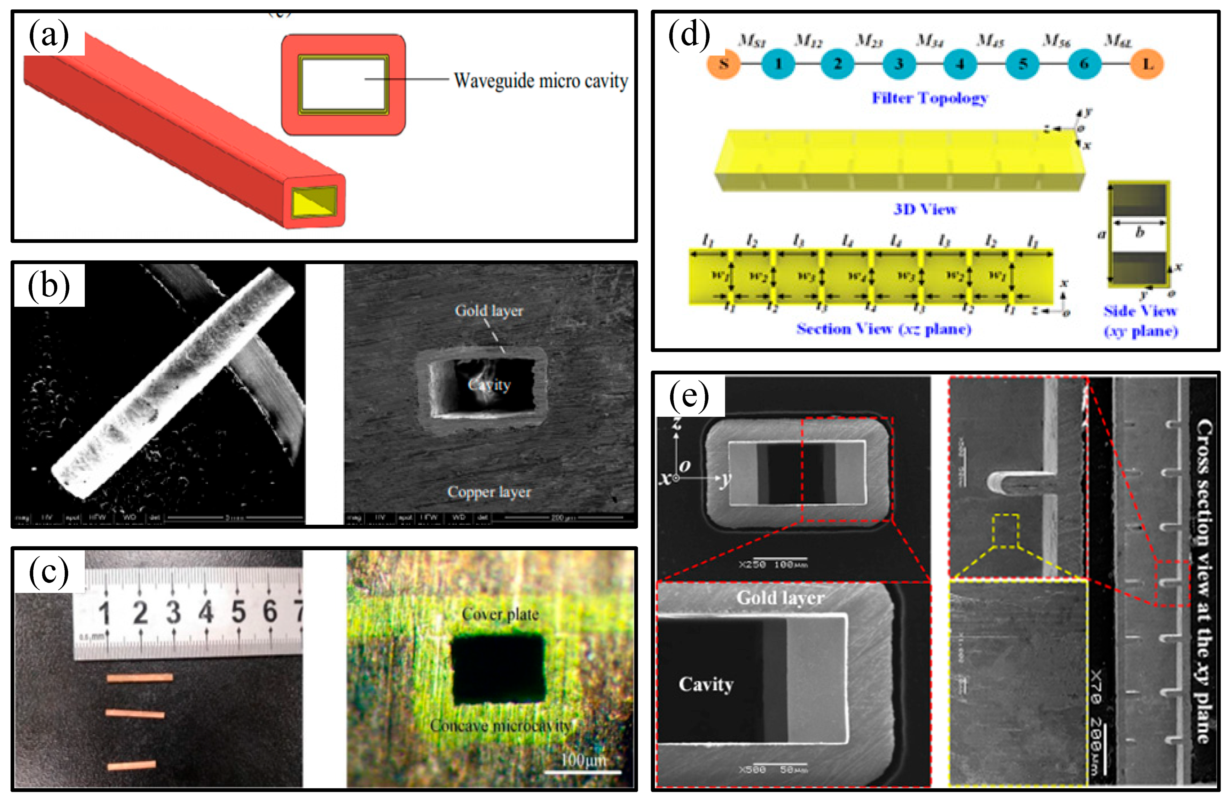 Micromachines 16 00518 g008