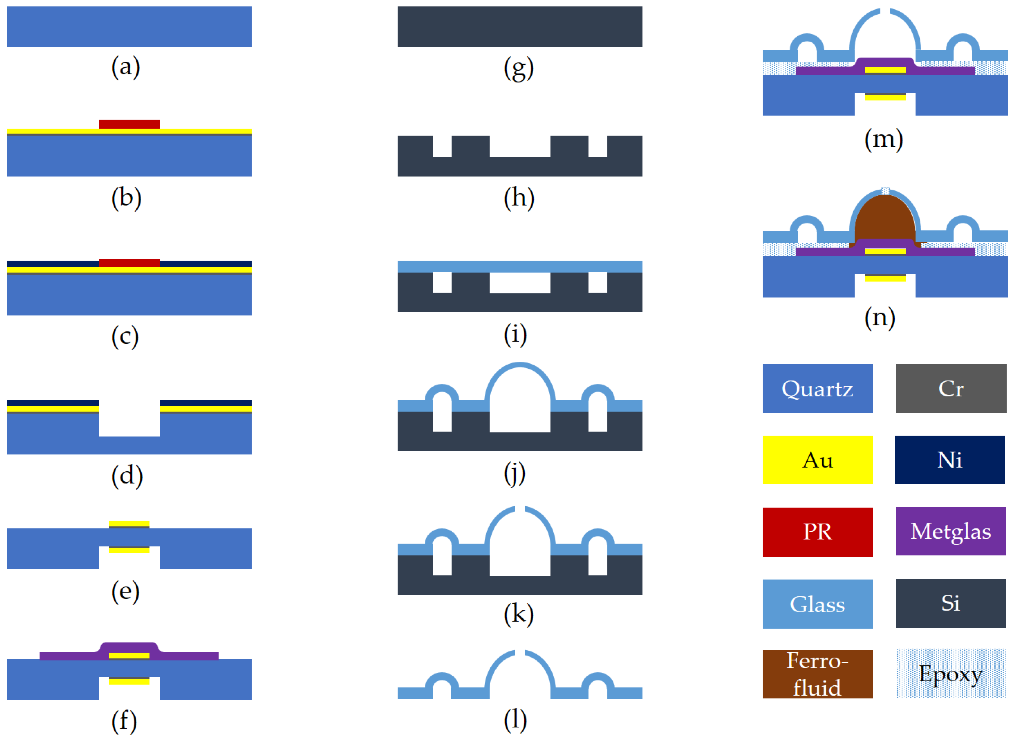 Micromachines 16 00519 g003