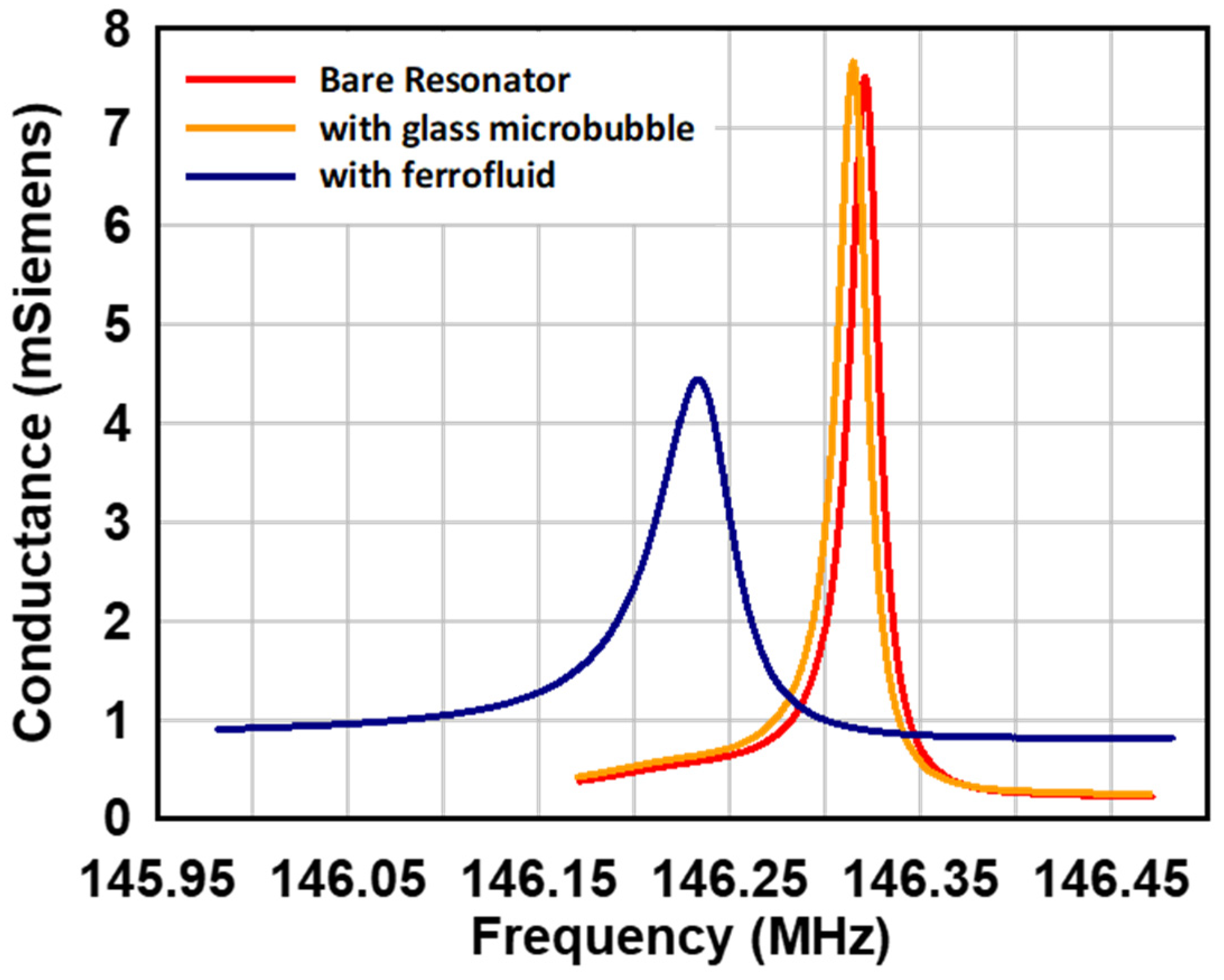 Micromachines 16 00519 g006