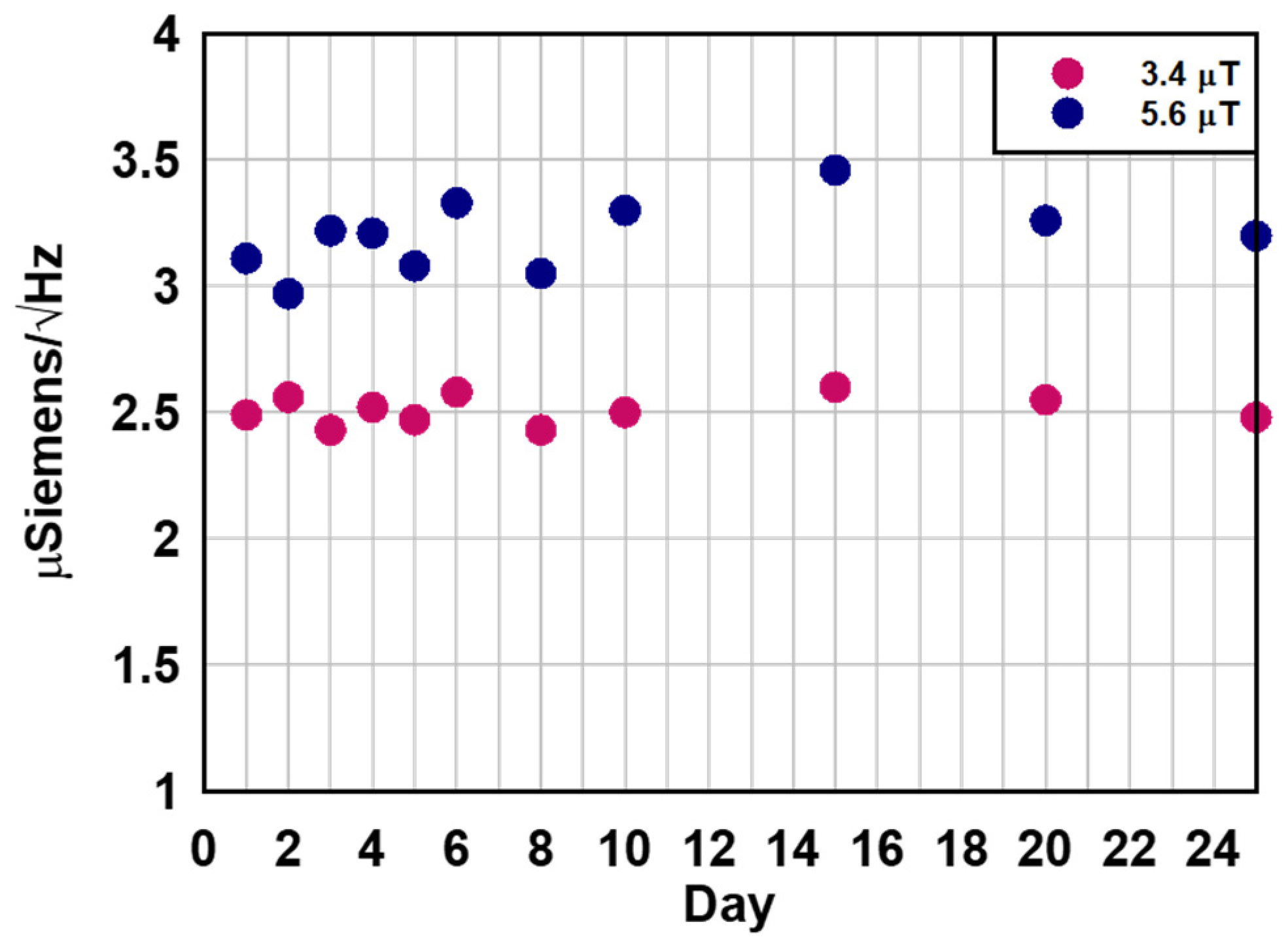 Micromachines 16 00519 g008