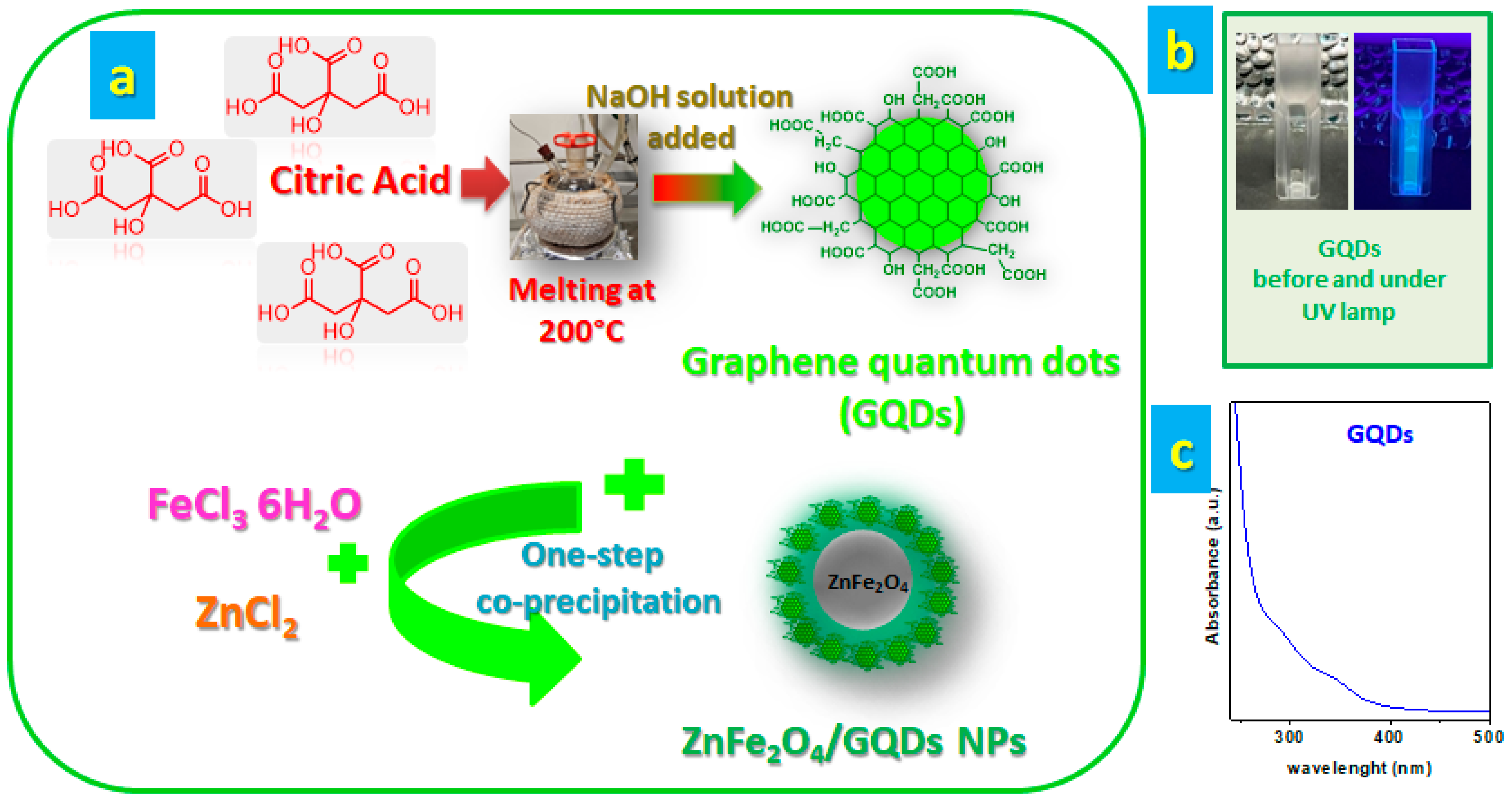 Micromachines 16 00520 g001