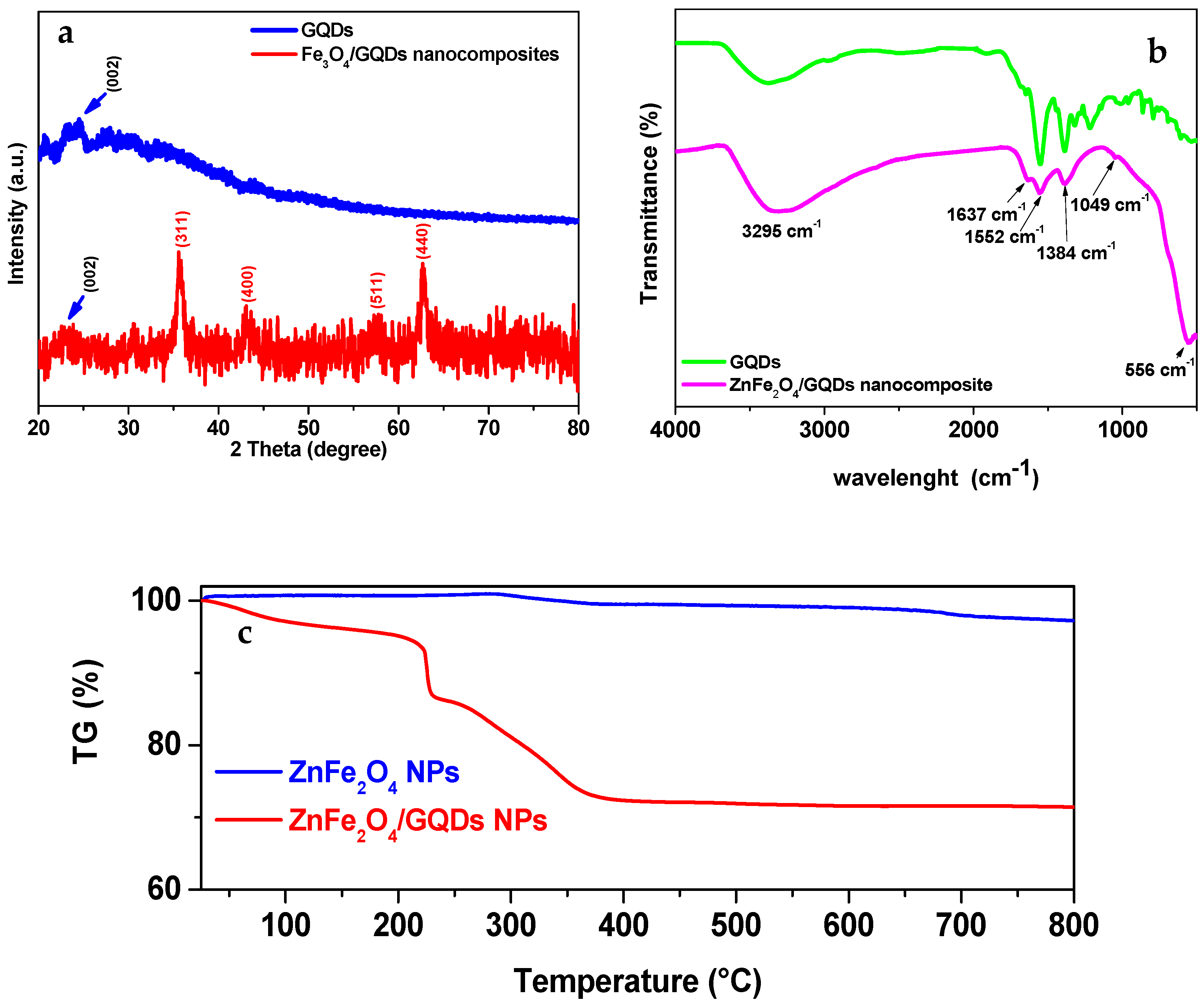 Micromachines 16 00520 g002