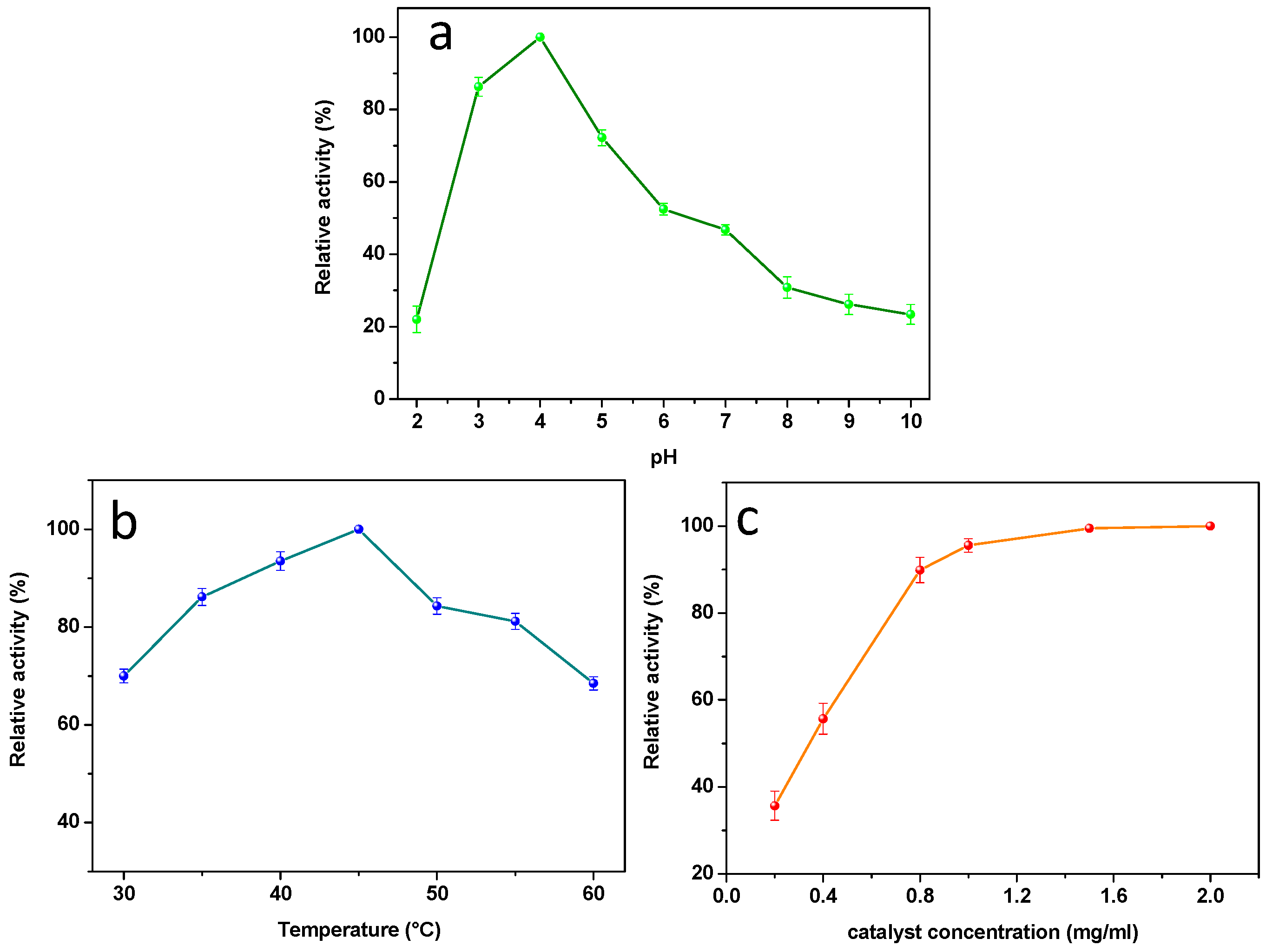 Micromachines 16 00520 g005