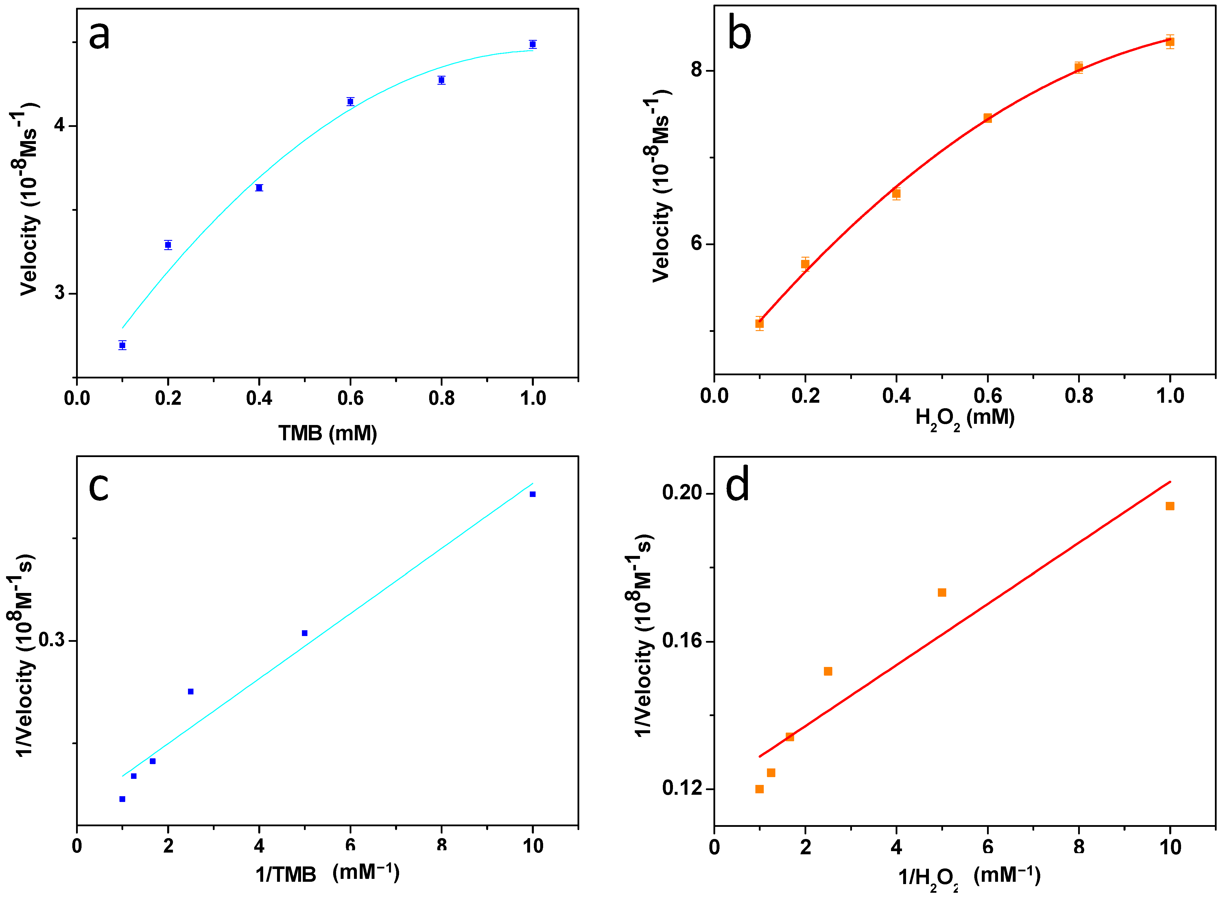 Micromachines 16 00520 g006
