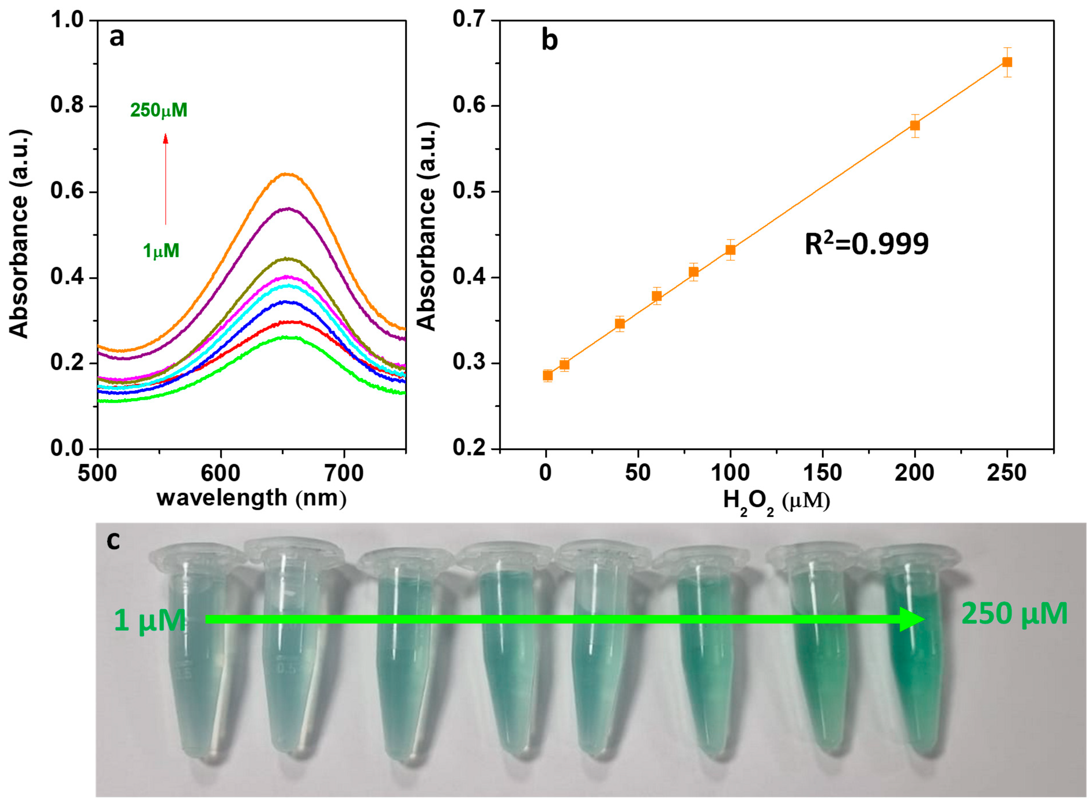 Micromachines 16 00520 g007