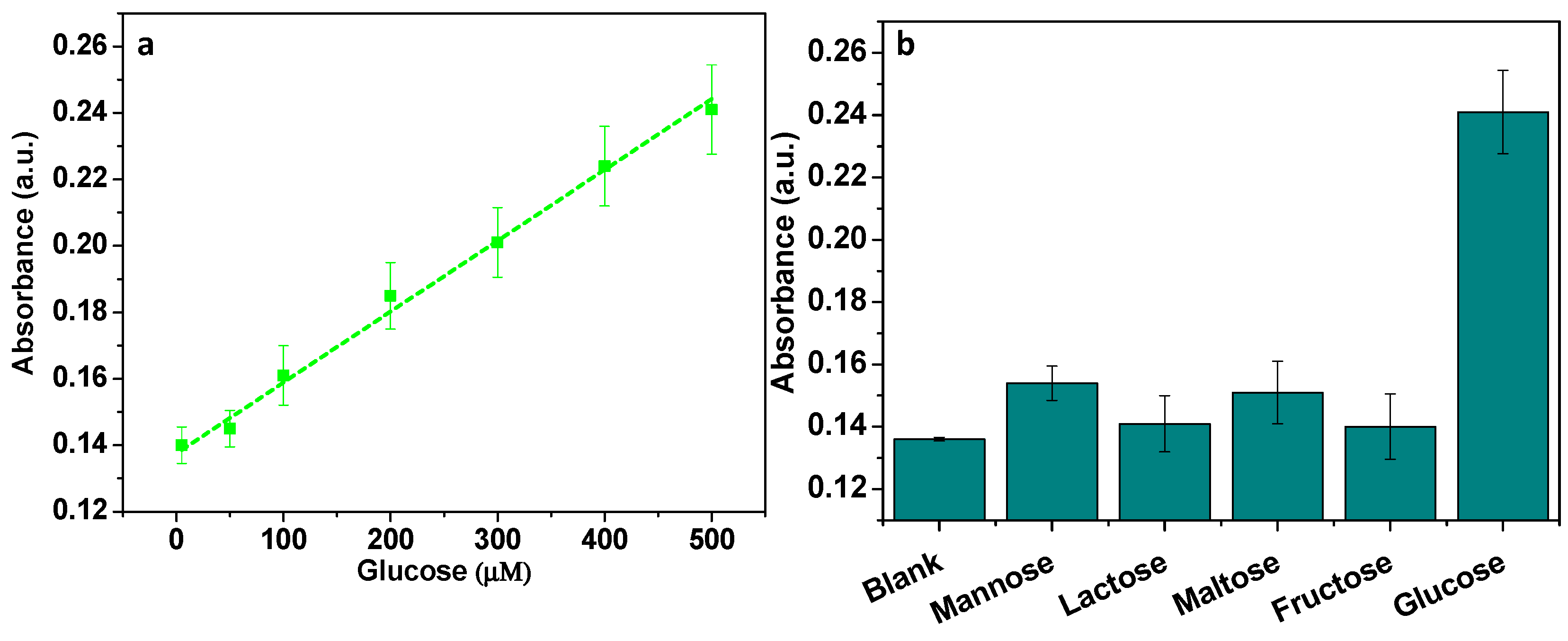 Micromachines 16 00520 g008