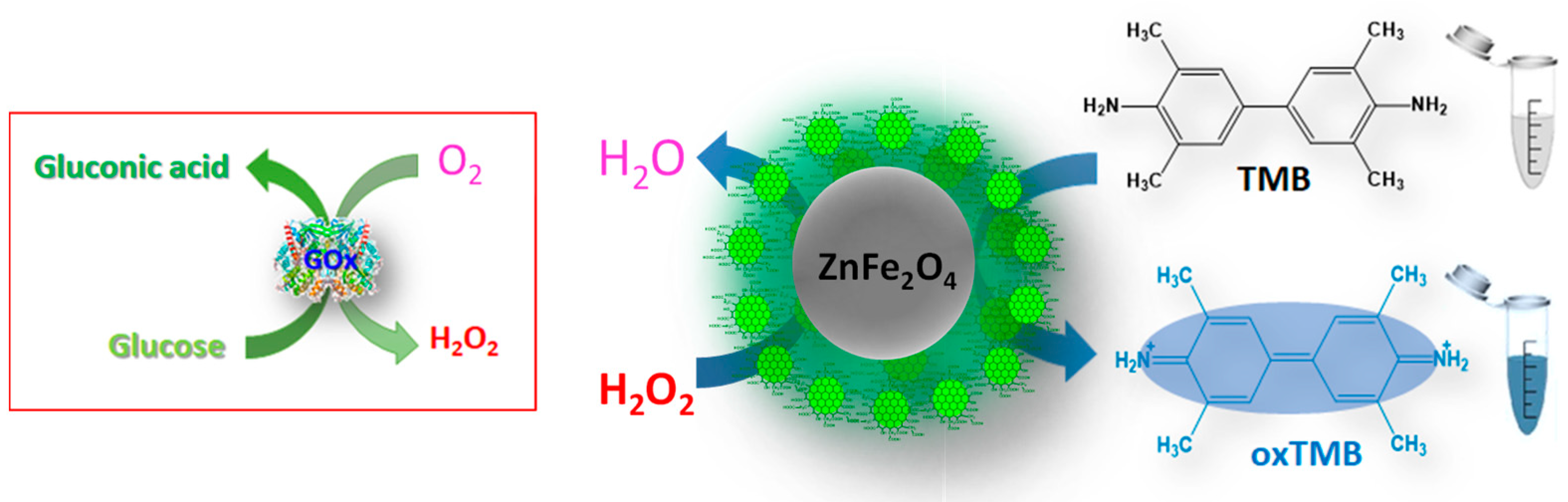 Micromachines 16 00520 sch001