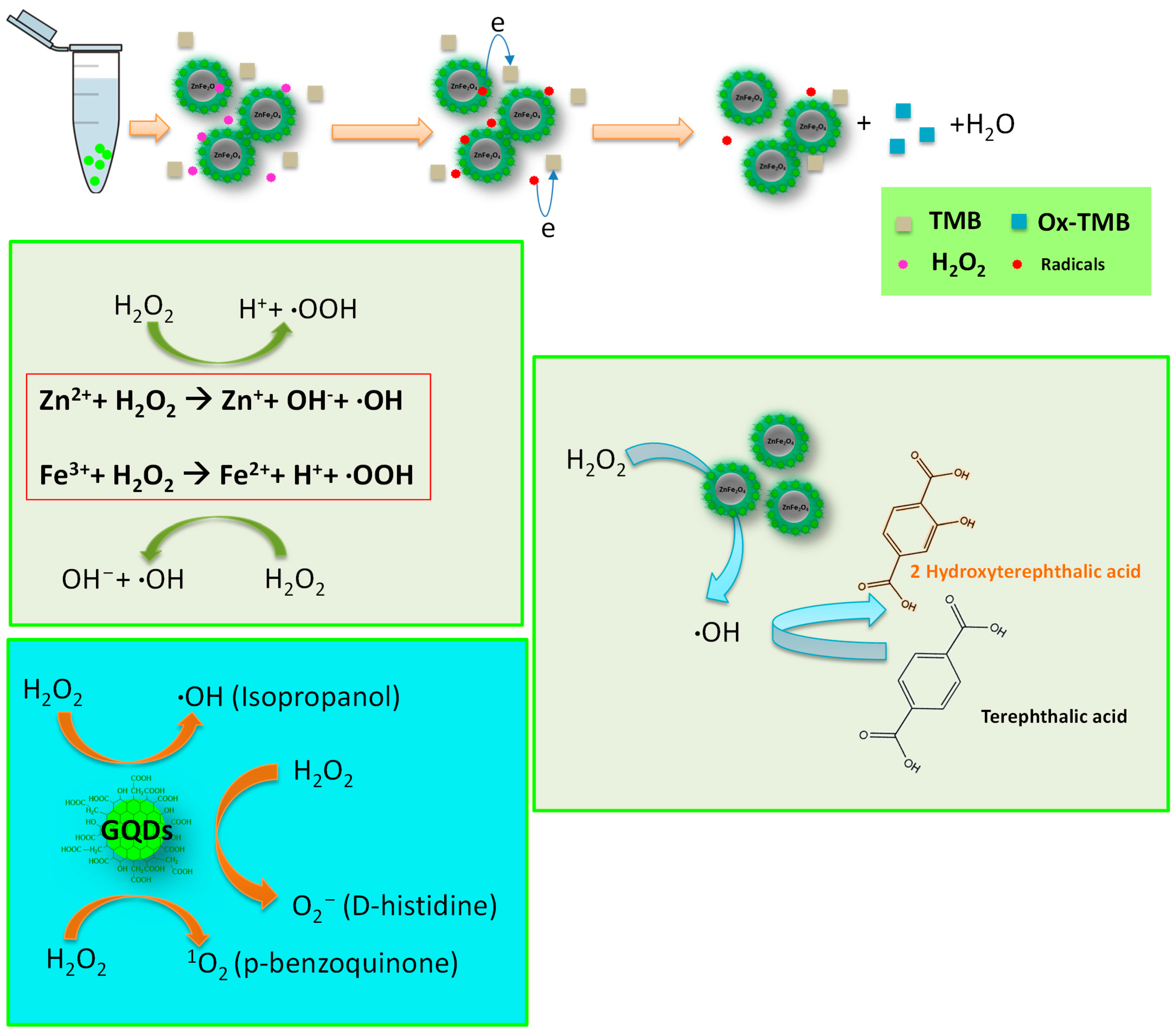 Micromachines 16 00520 sch002