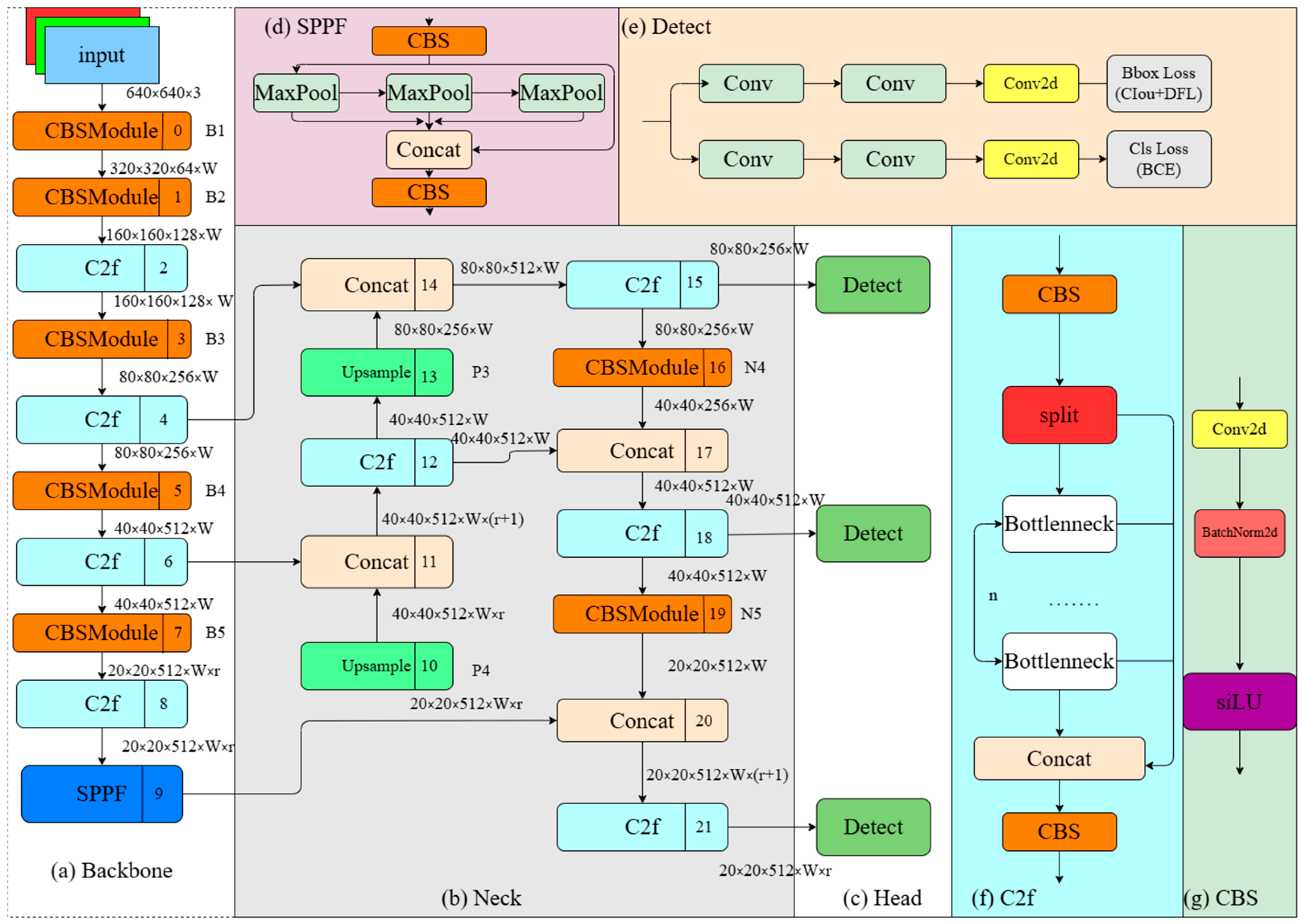 Design and Implementation of a High-Throughput Digital Microfluidic ...