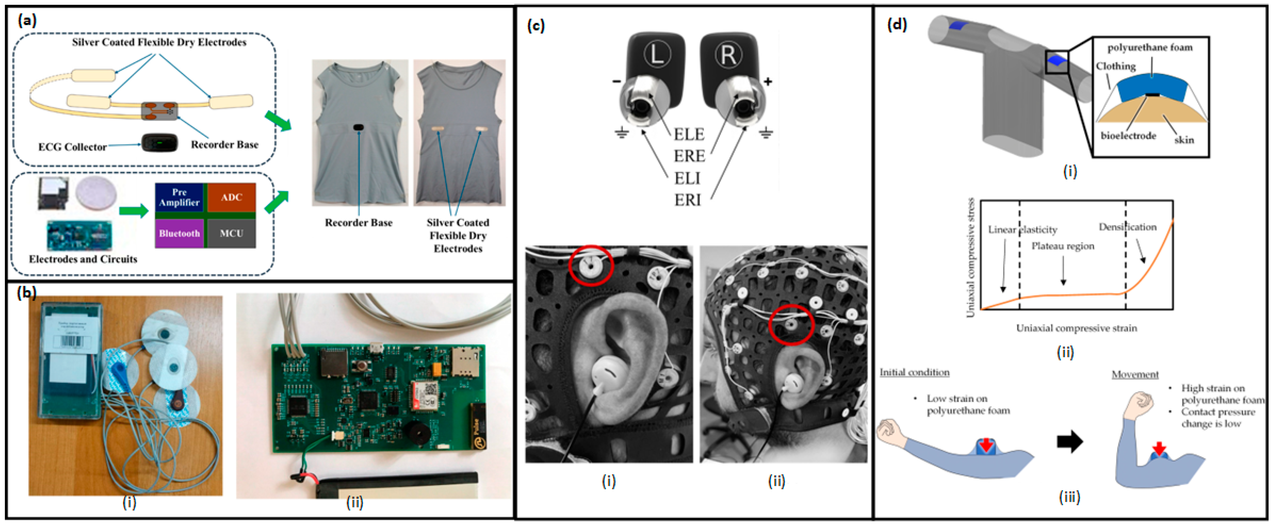 Advancements in Wearable and Implantable BioMEMS Devices