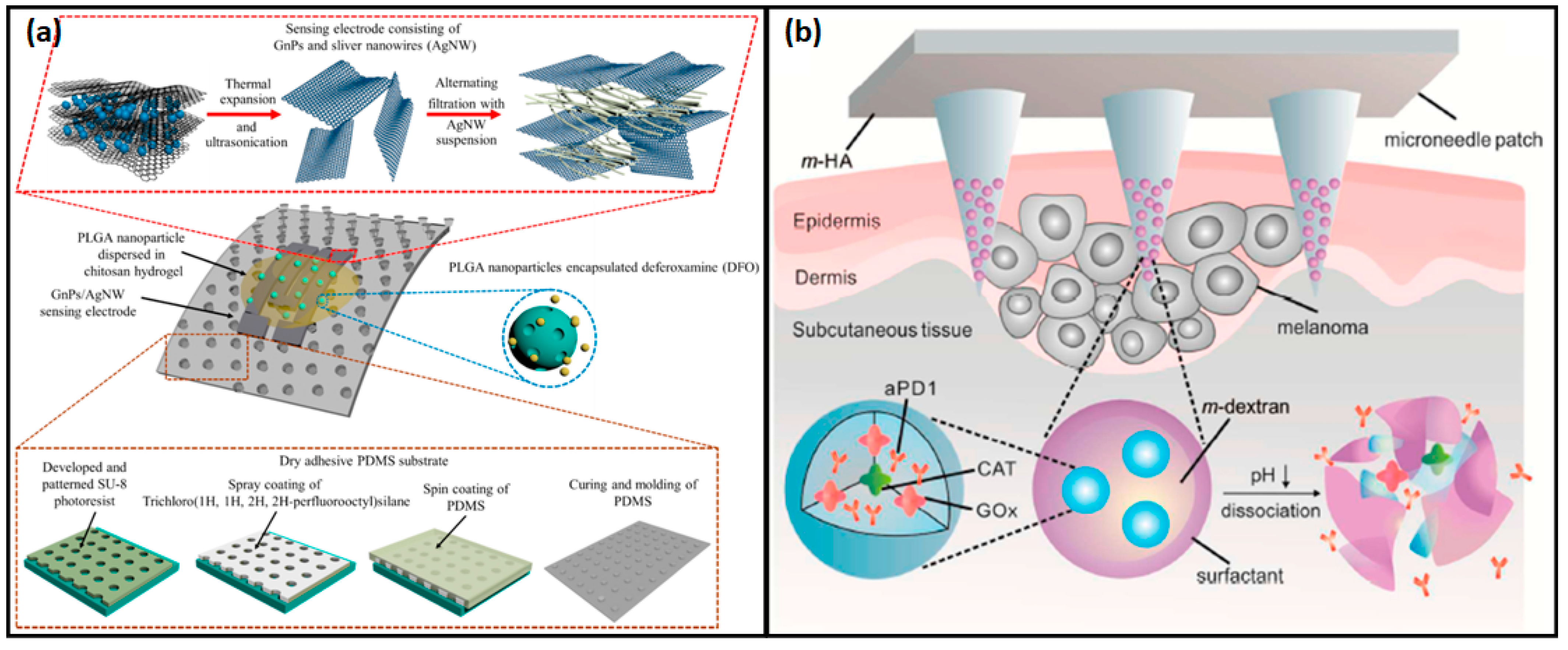 Micromachines 16 00522 g004 Micromachines 16 00522 g004