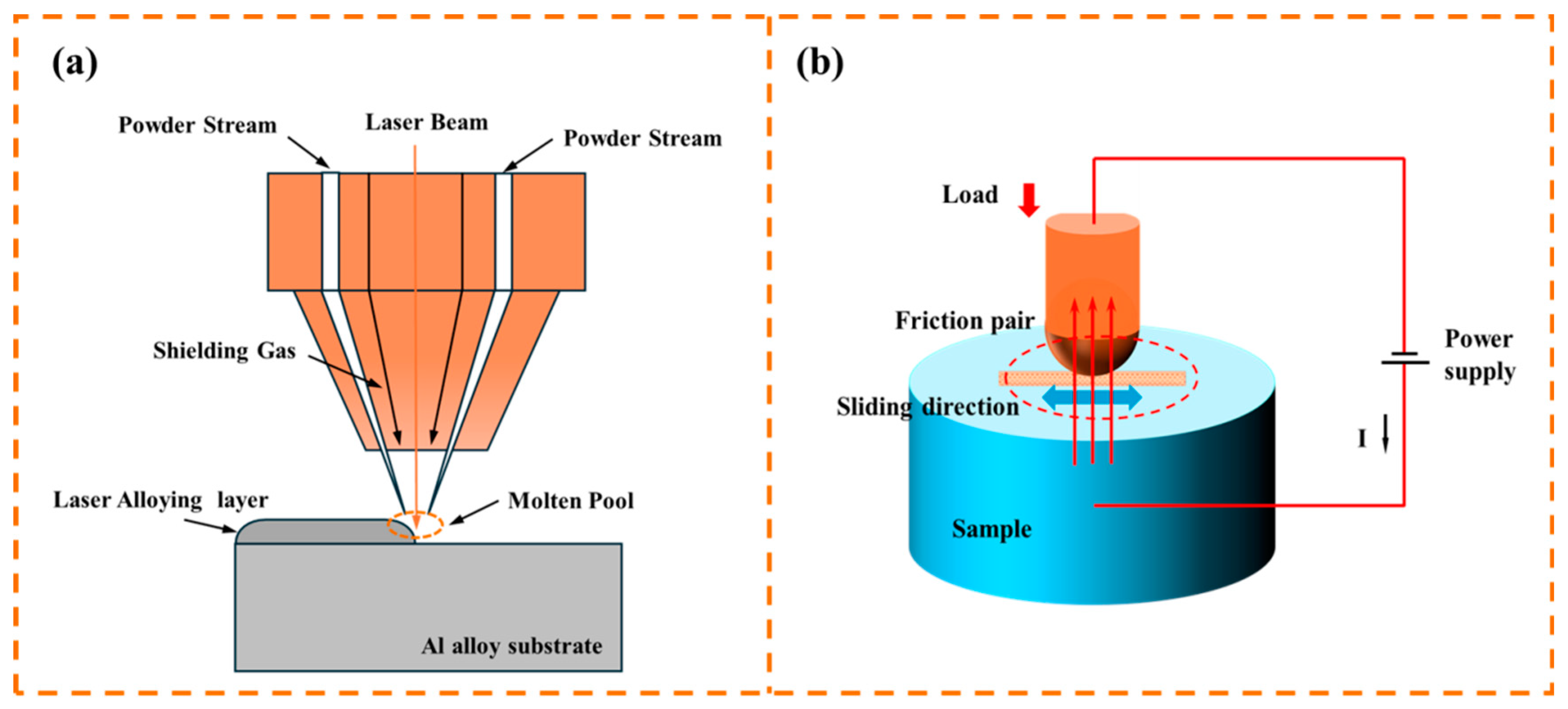 Micromachines 16 00523 g001 Micromachines 16 00523 g001