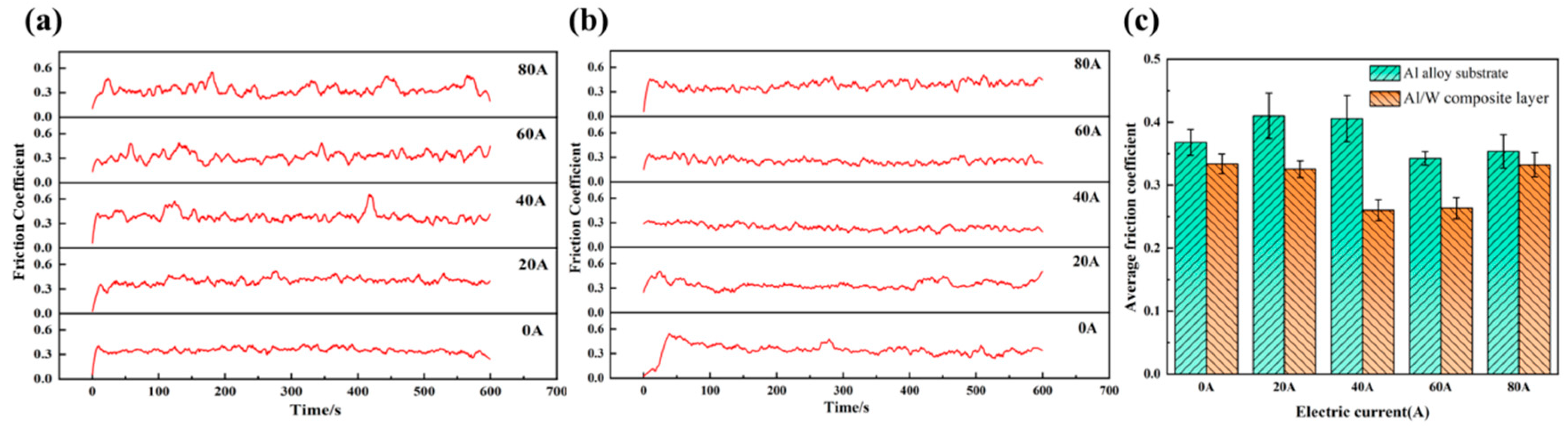 Micromachines 16 00523 g003 Micromachines 16 00523 g003