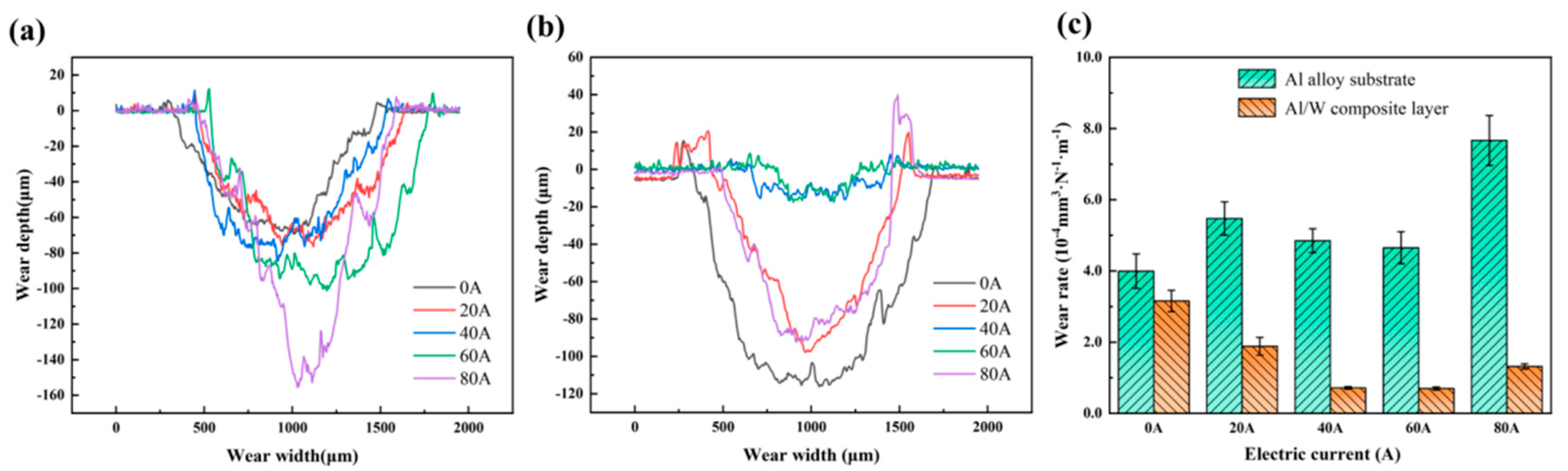 Micromachines 16 00523 g004 Micromachines 16 00523 g004