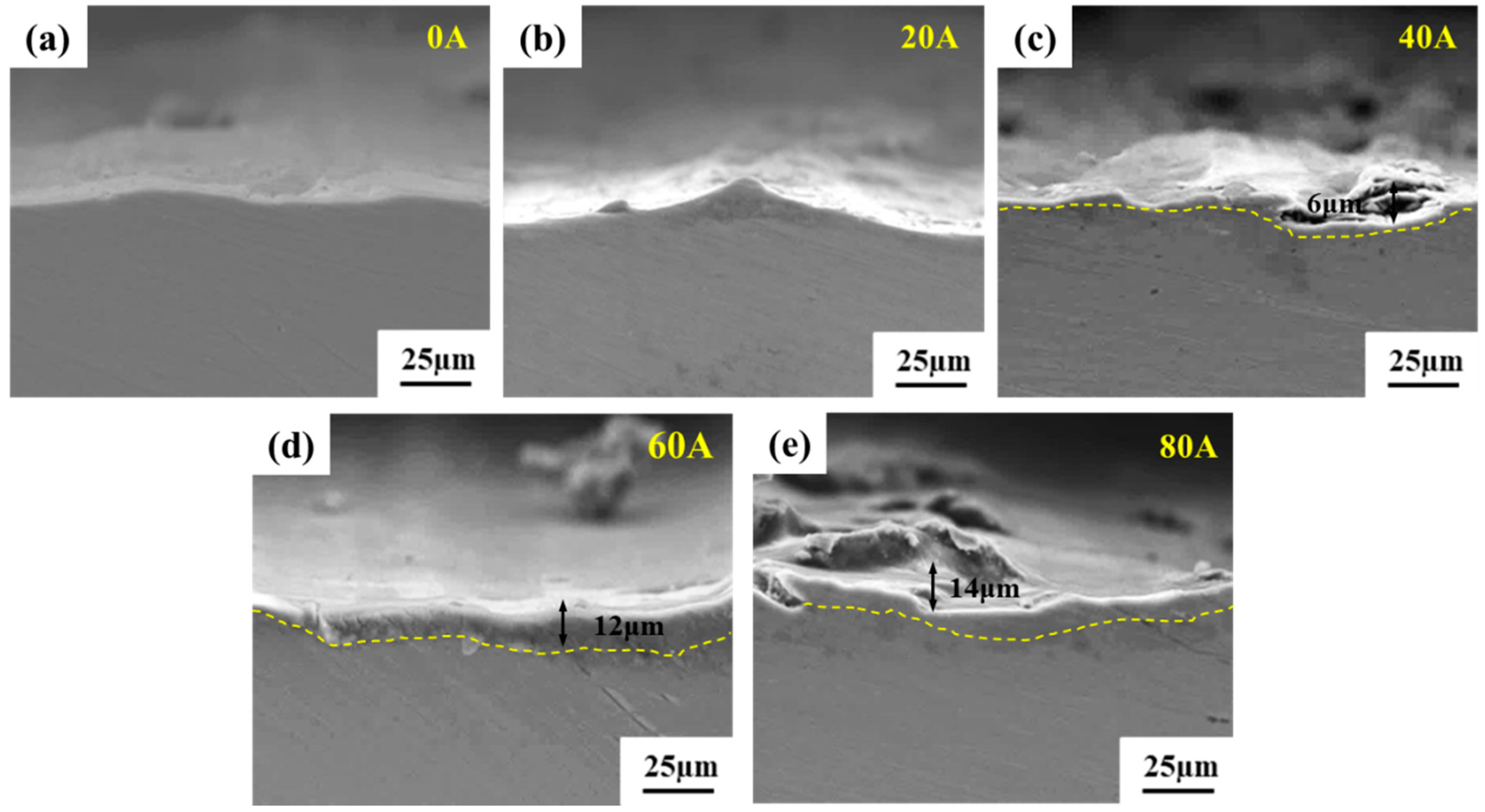 Micromachines 16 00523 g007 Micromachines 16 00523 g007