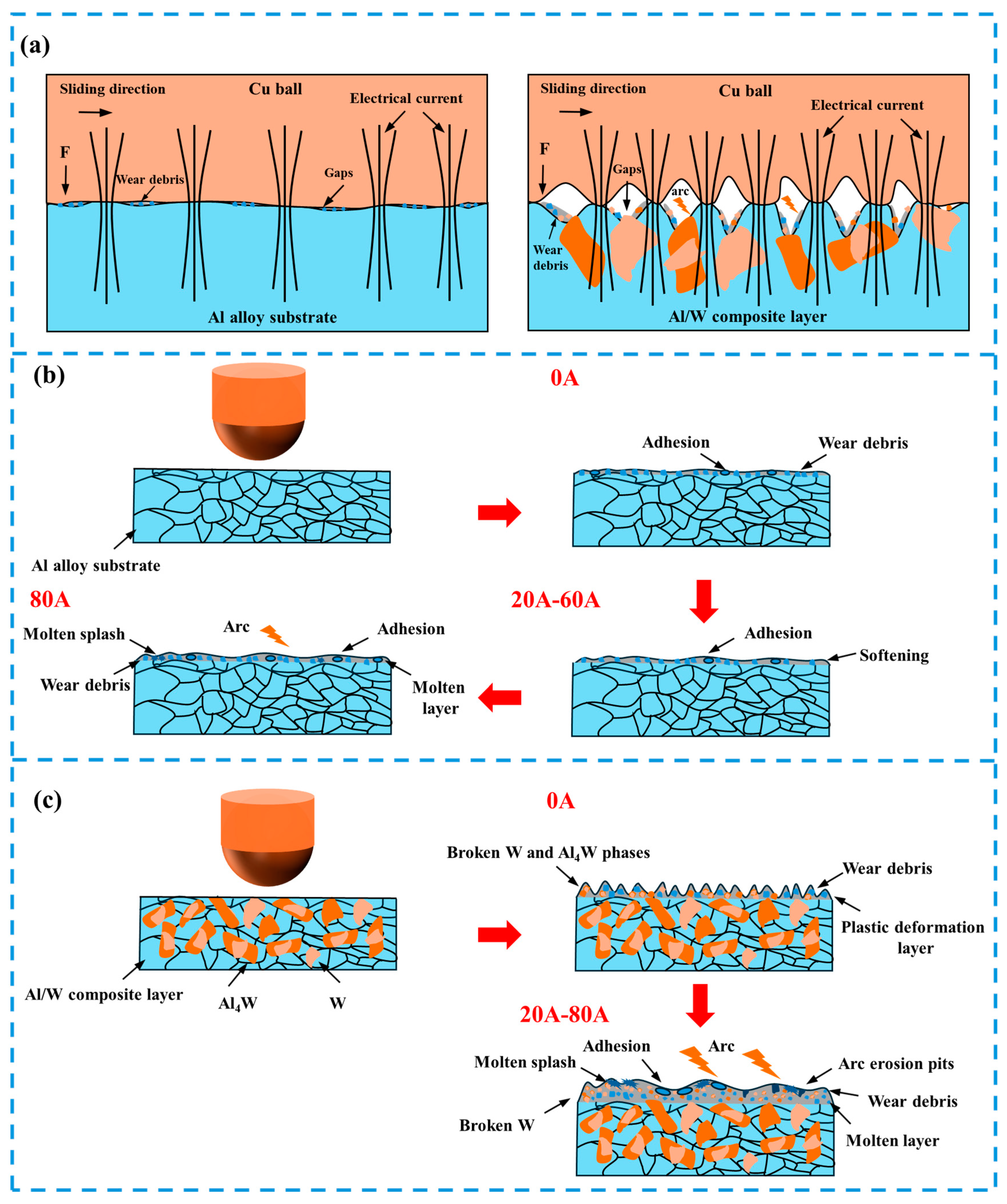Micromachines 16 00523 g009 Micromachines 16 00523 g009