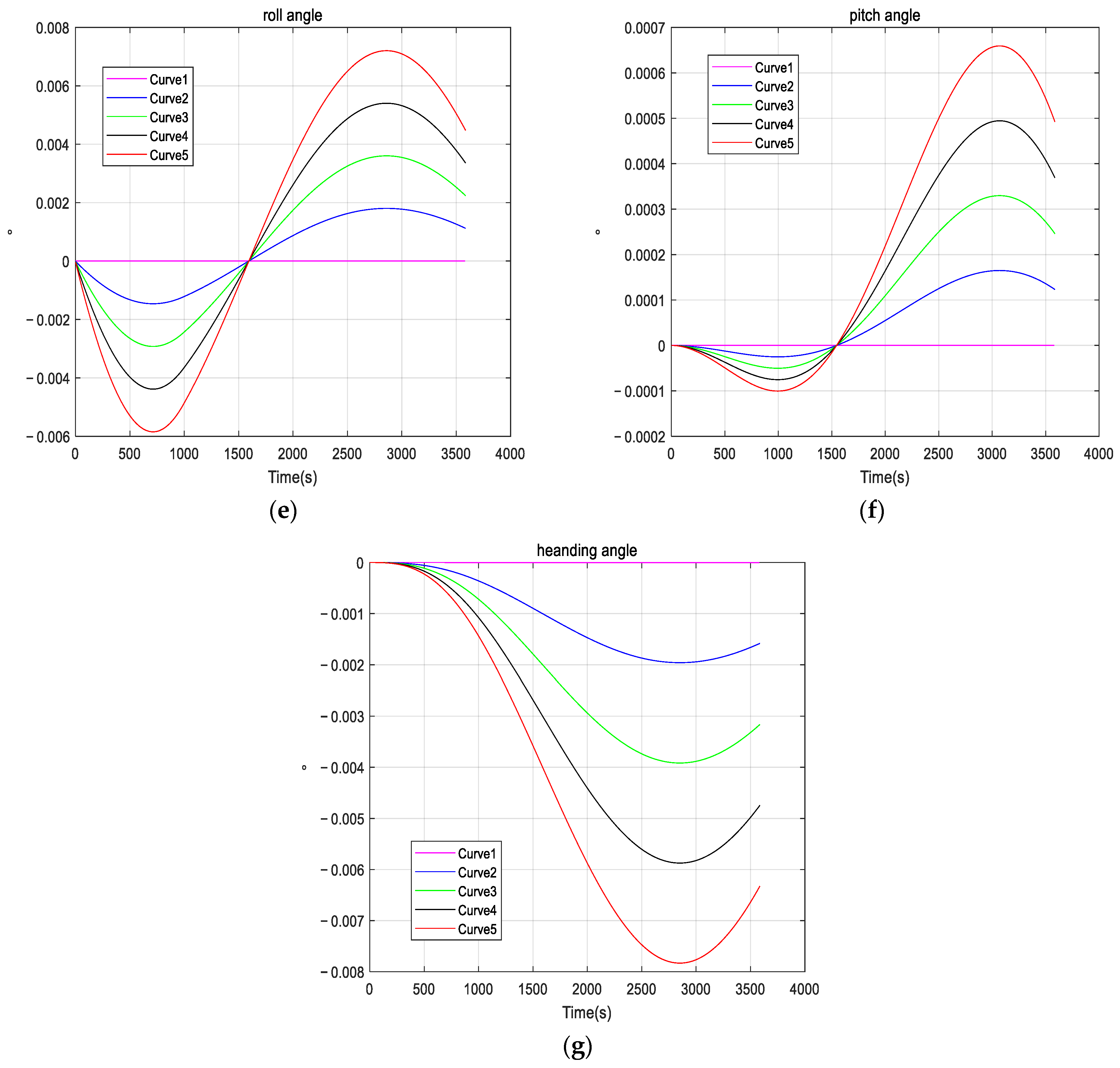 Micromachines 16 00524 g003b