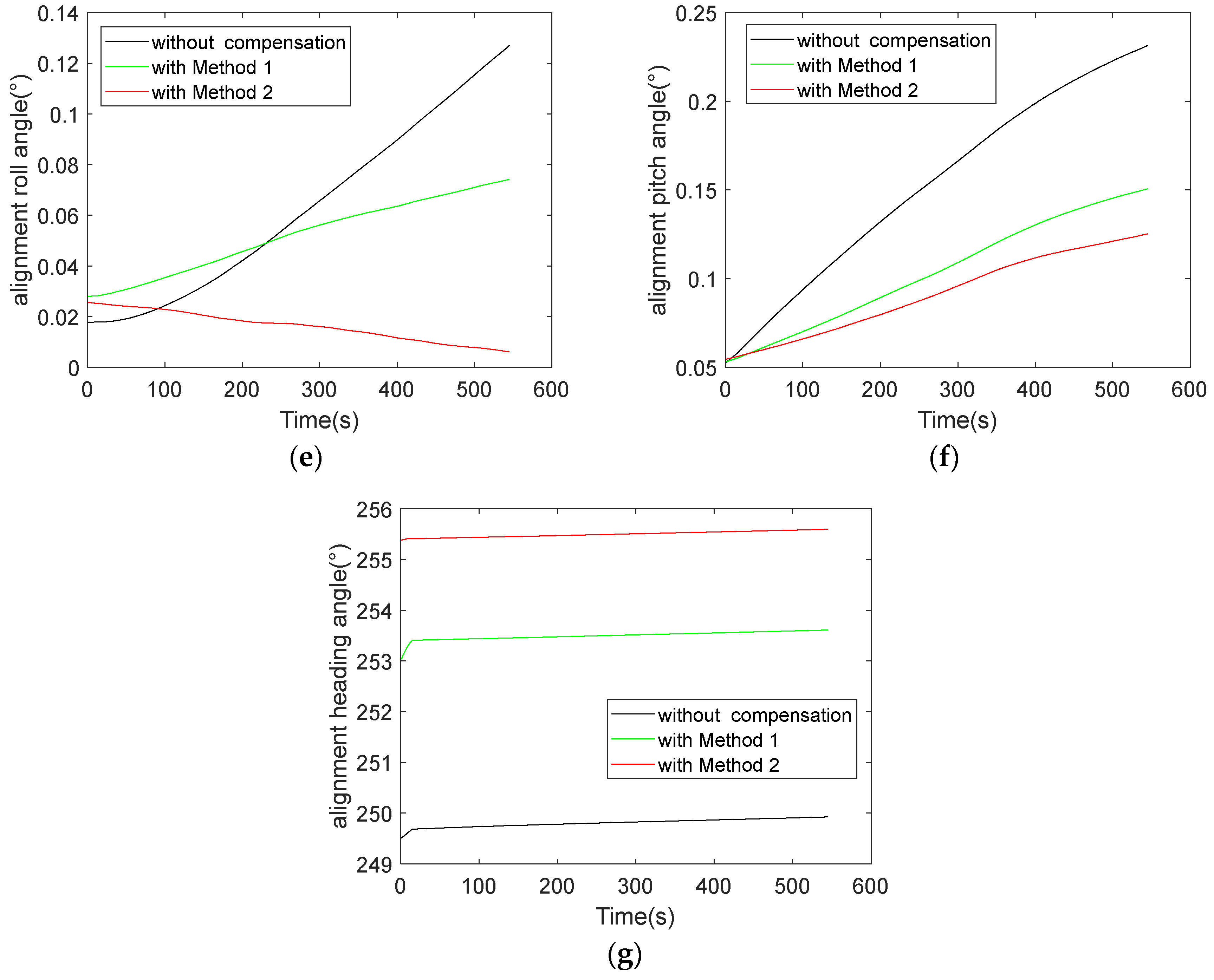 Micromachines 16 00524 g013b