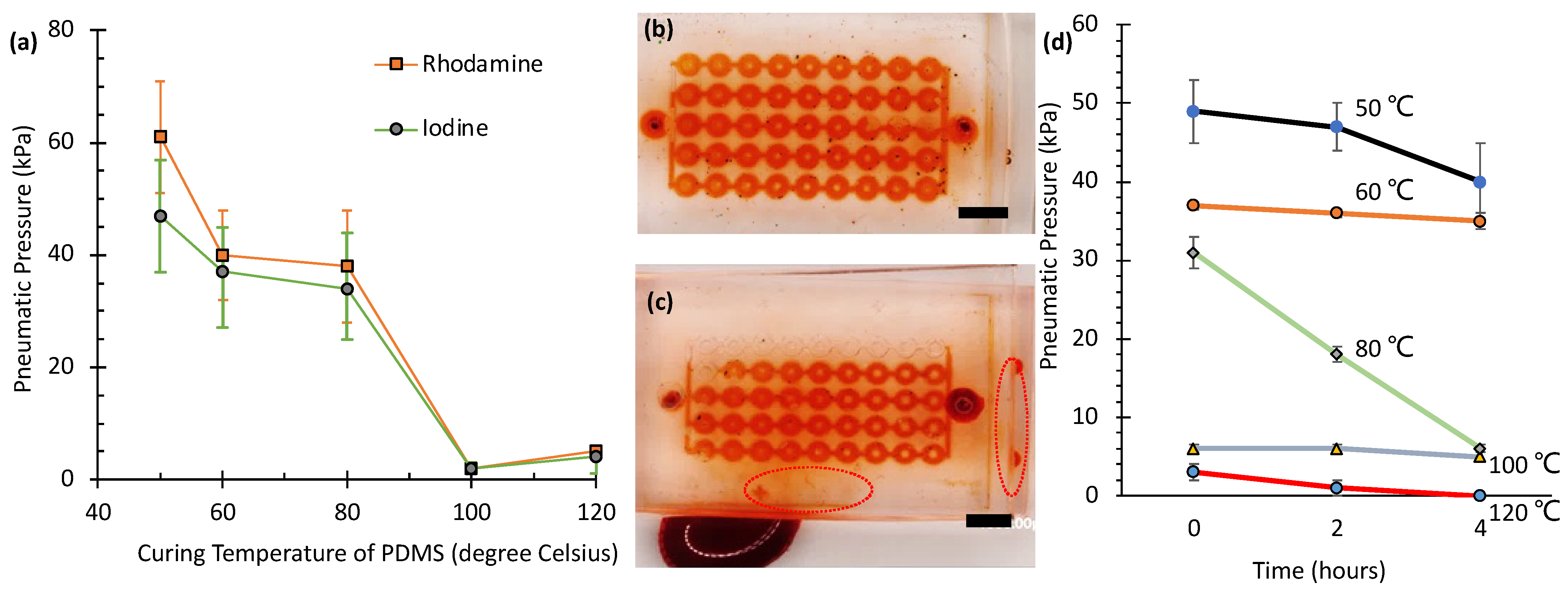 Micromachines 16 00525 g003