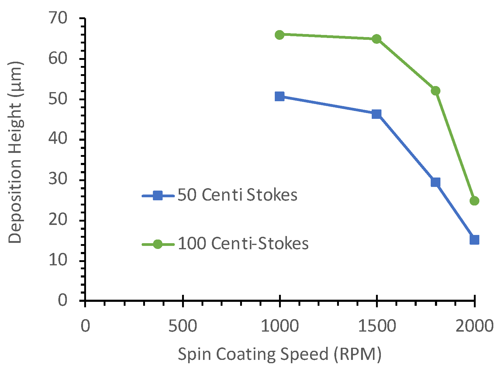 Micromachines 16 00525 g005