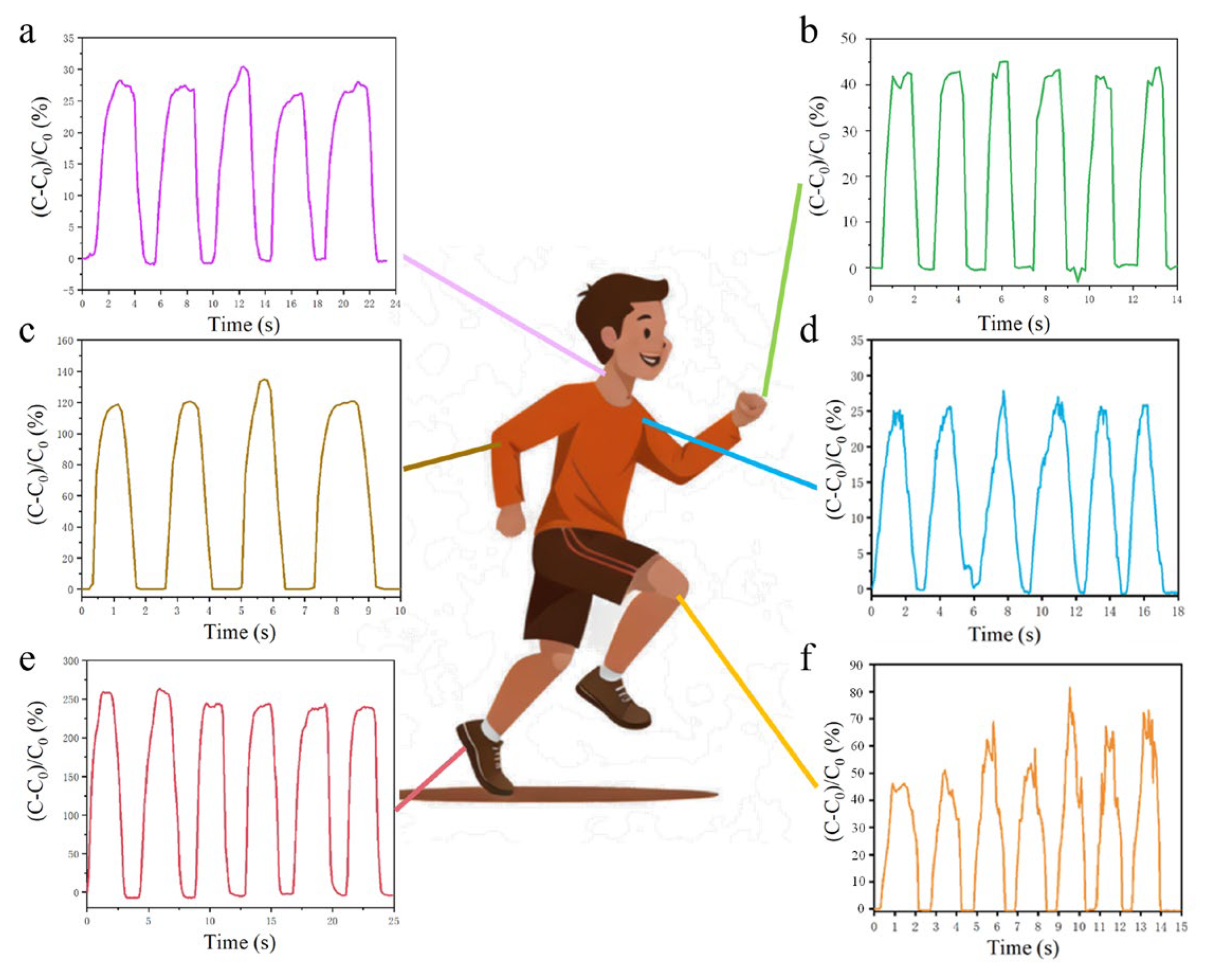 Micromachines 16 00526 g005