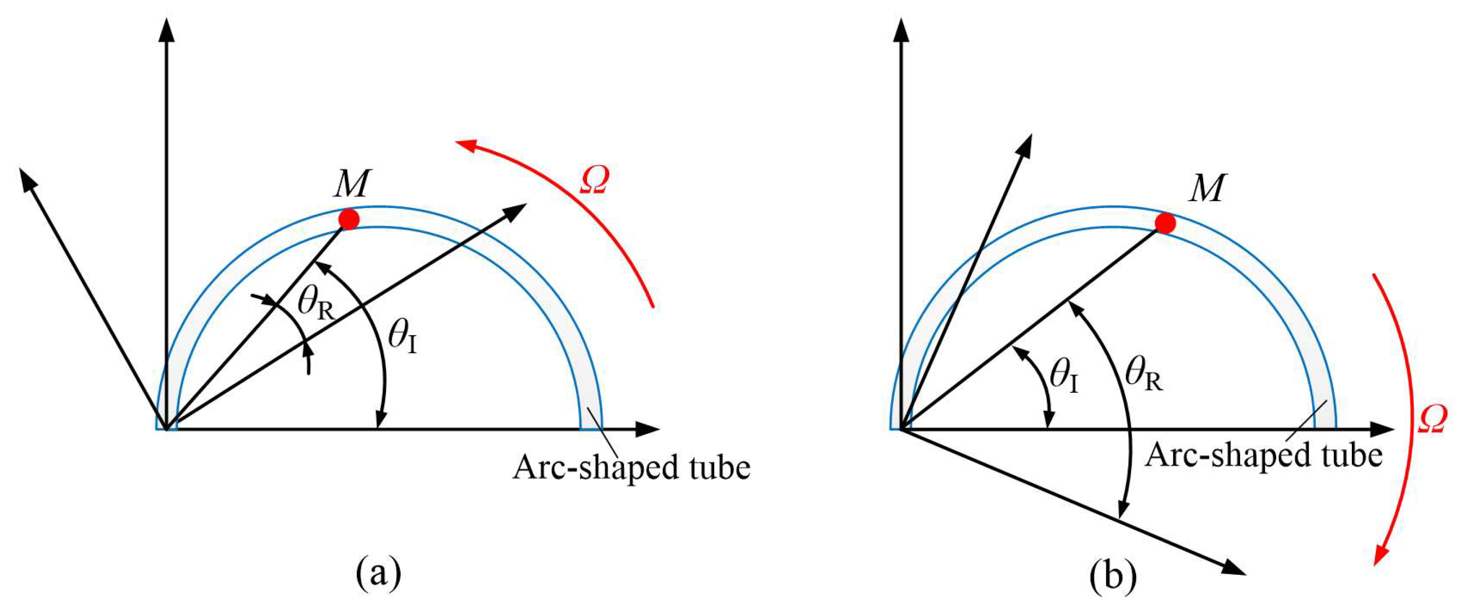 Micromachines 16 00527 g001