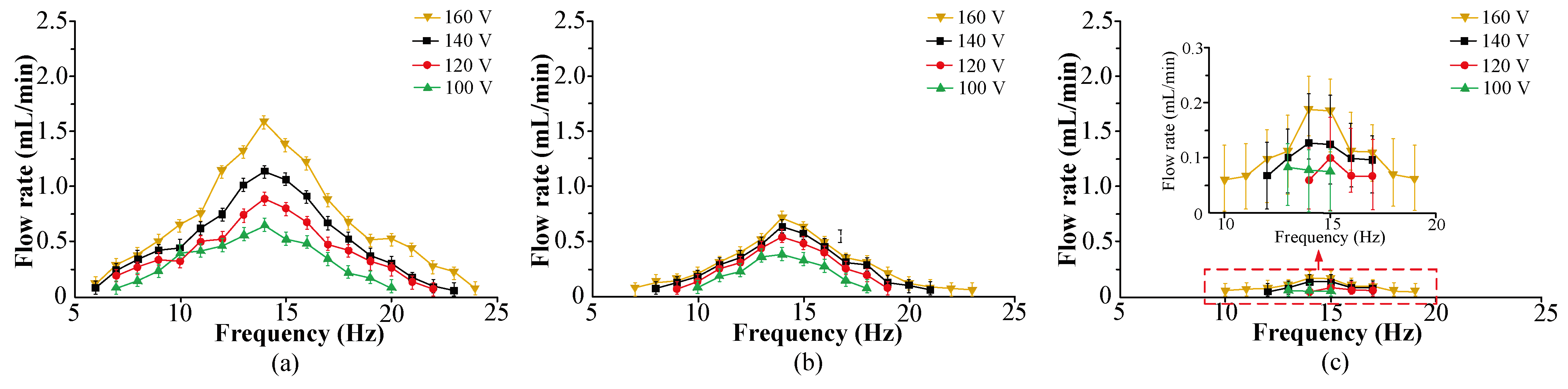 Micromachines 16 00527 g008