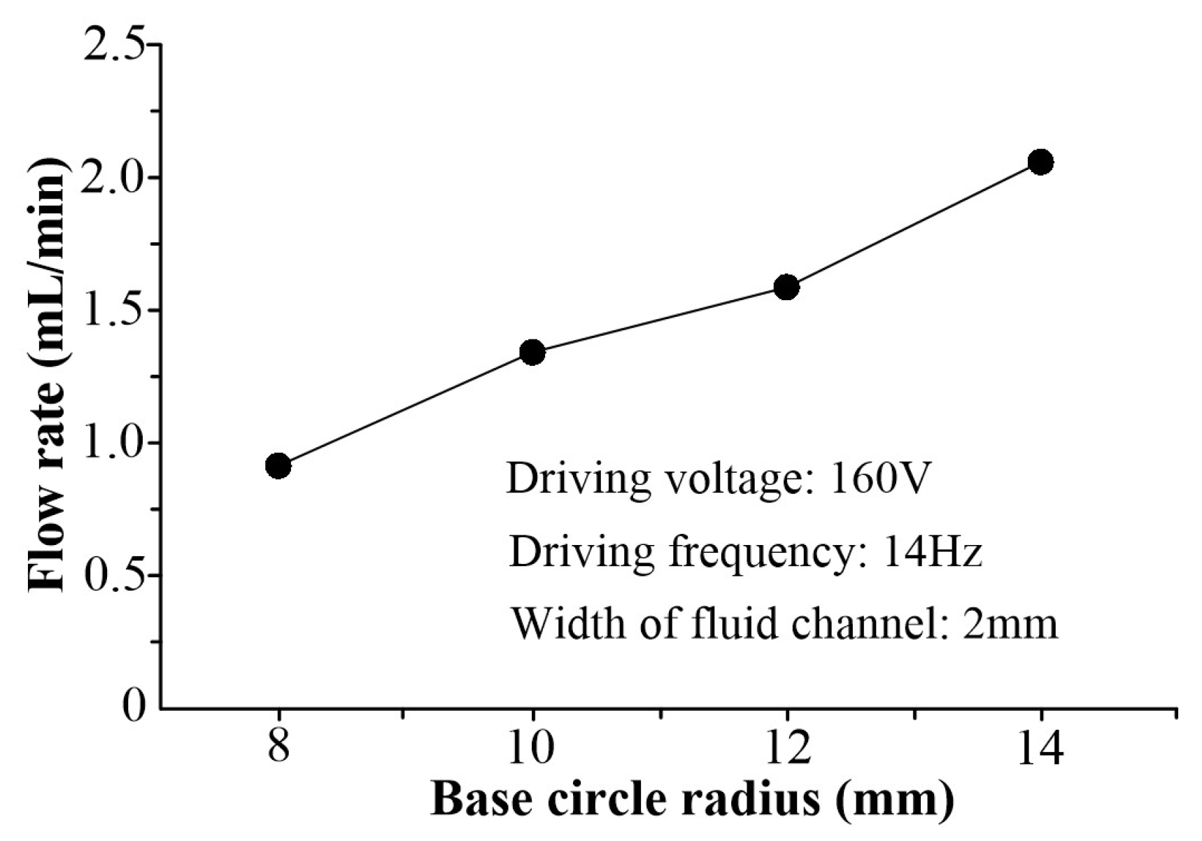 Micromachines 16 00527 g010