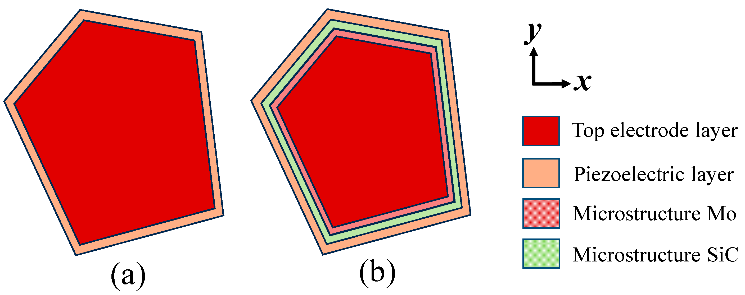 Micromachines 16 00529 g002