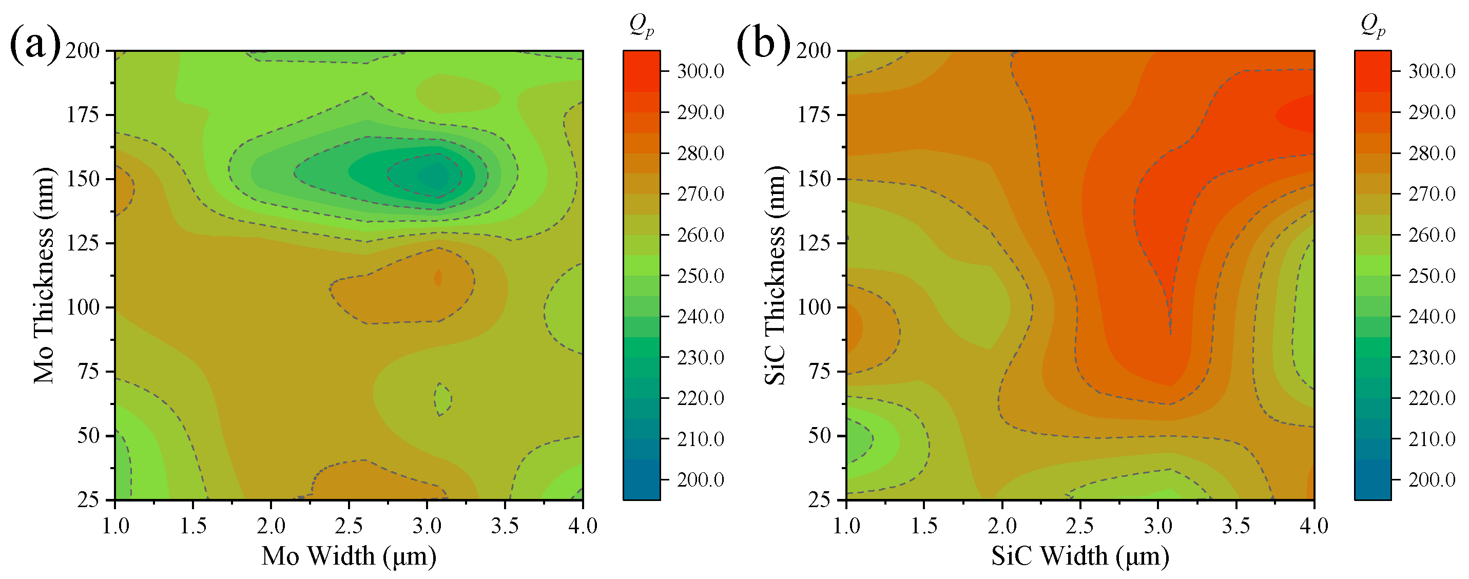 Micromachines 16 00529 g004