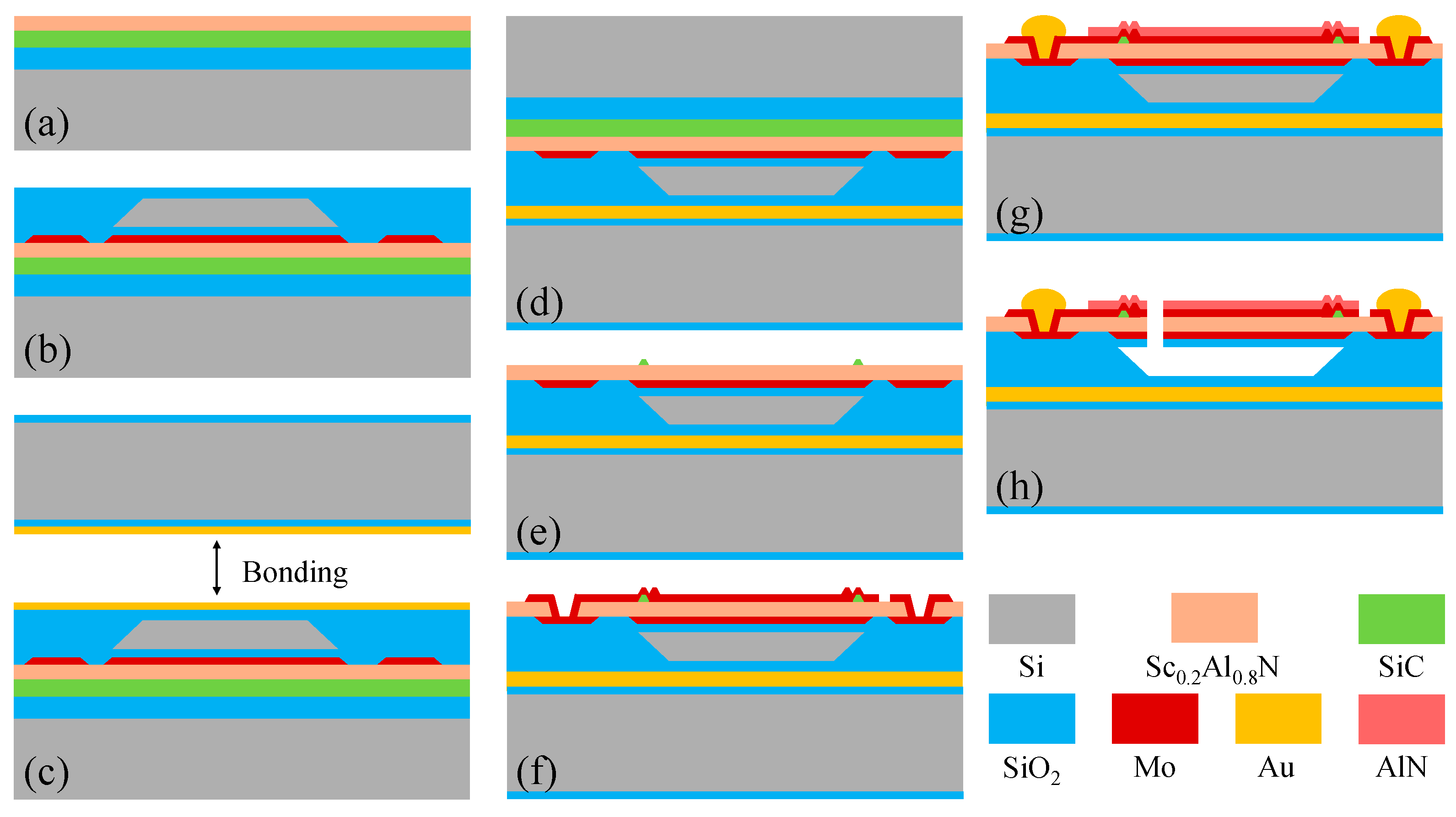 Micromachines 16 00529 g007