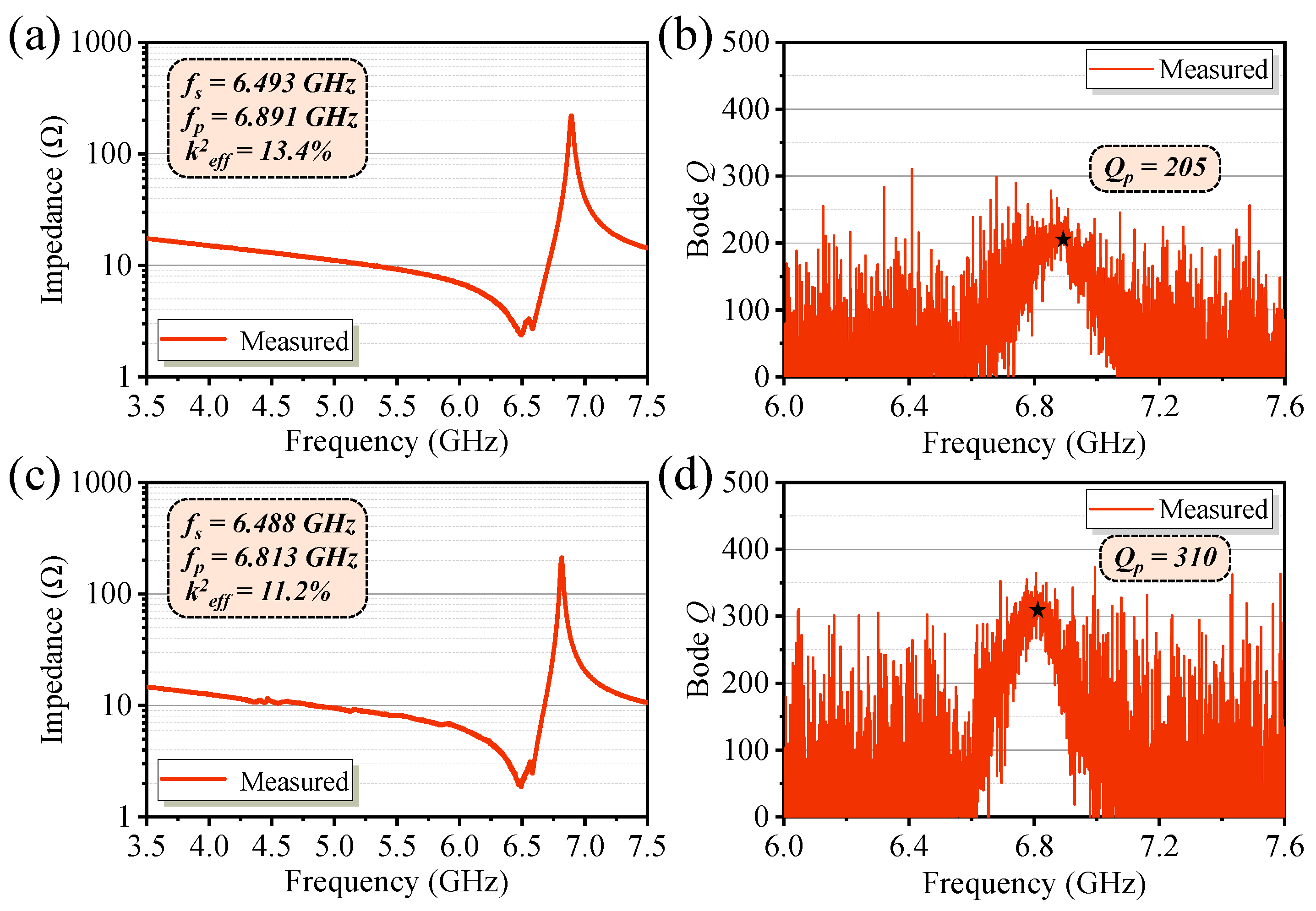 Micromachines 16 00529 g010