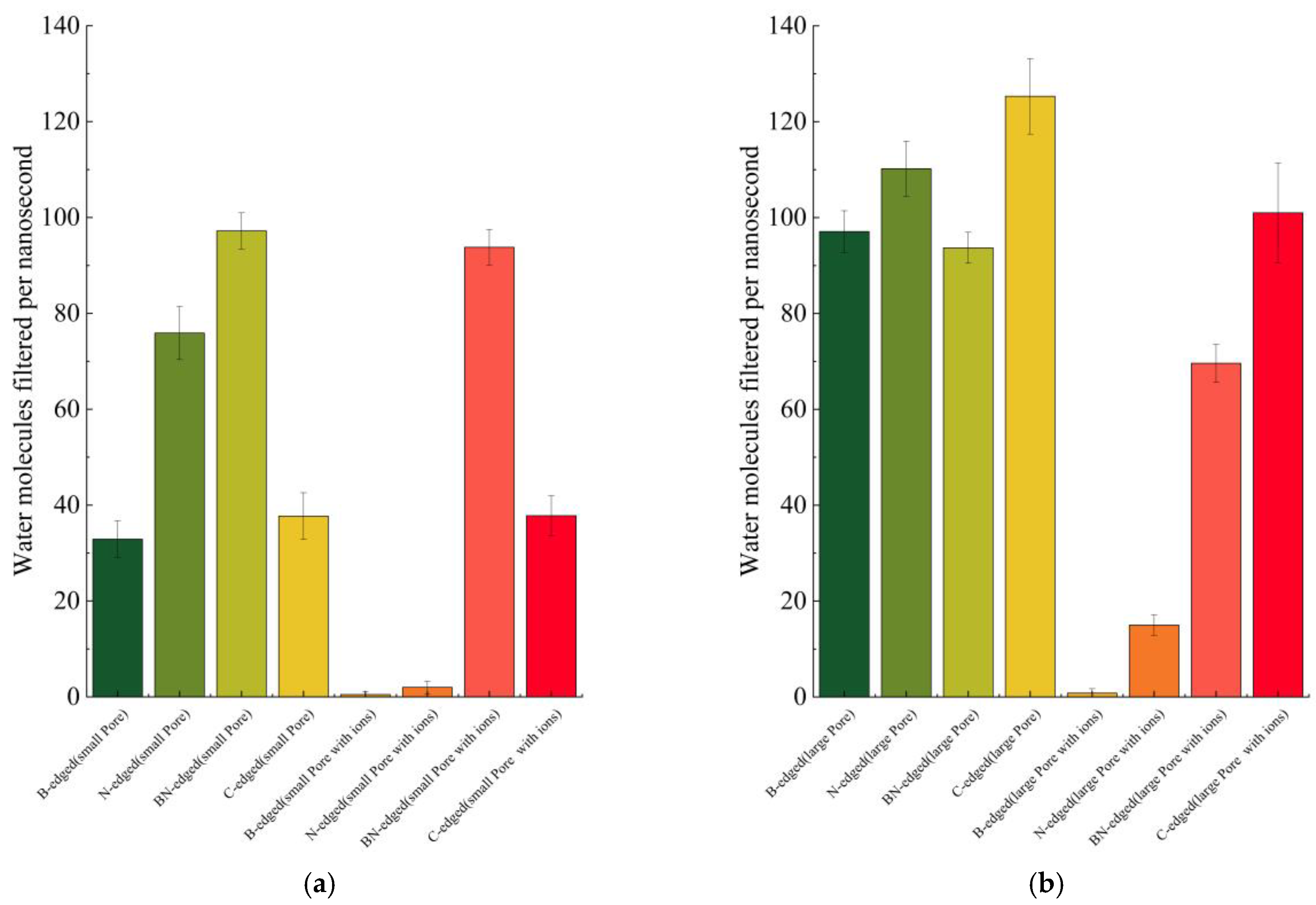 Micromachines 16 00530 g006