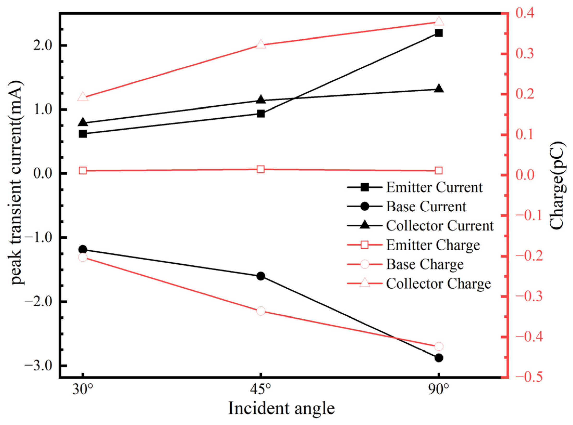 Micromachines 16 00532 g005