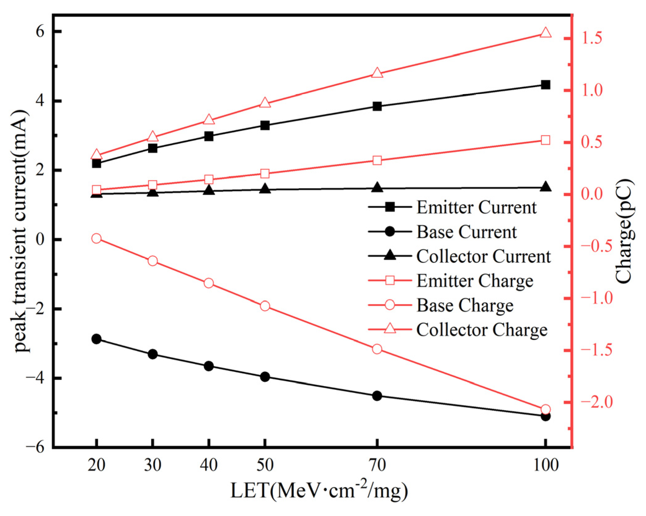 Micromachines 16 00532 g006