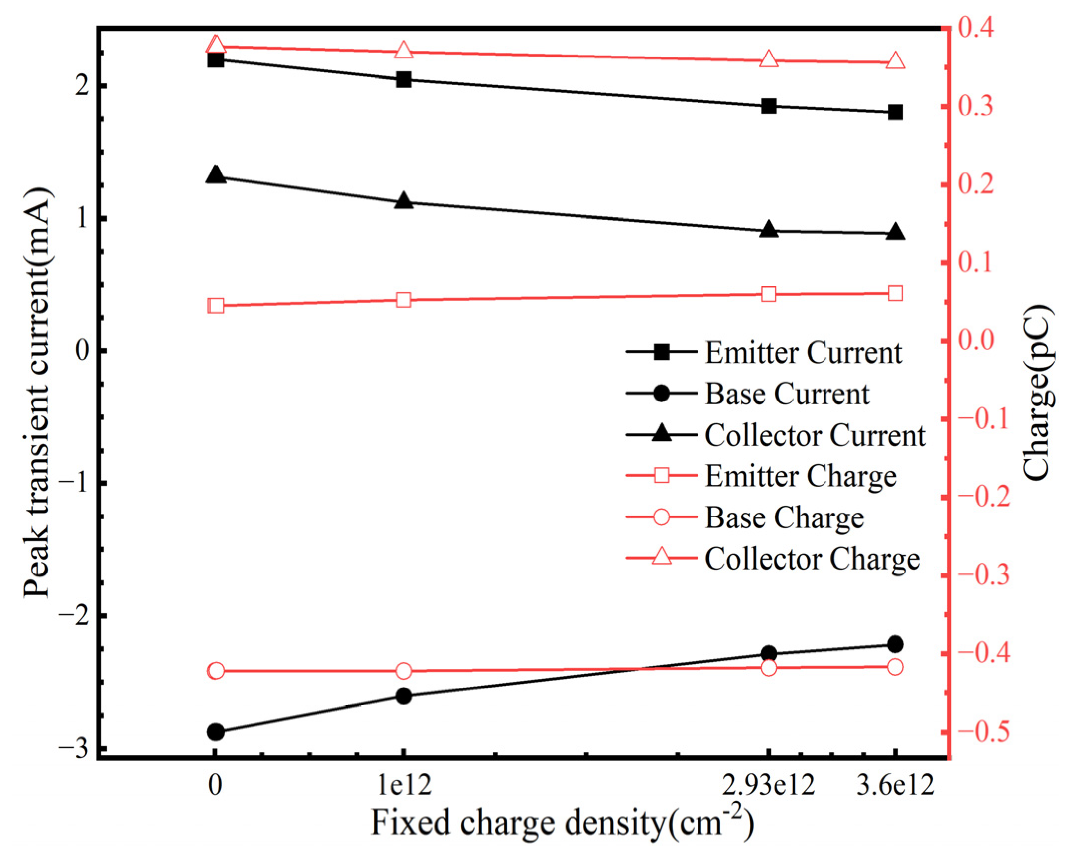 Micromachines 16 00532 g008