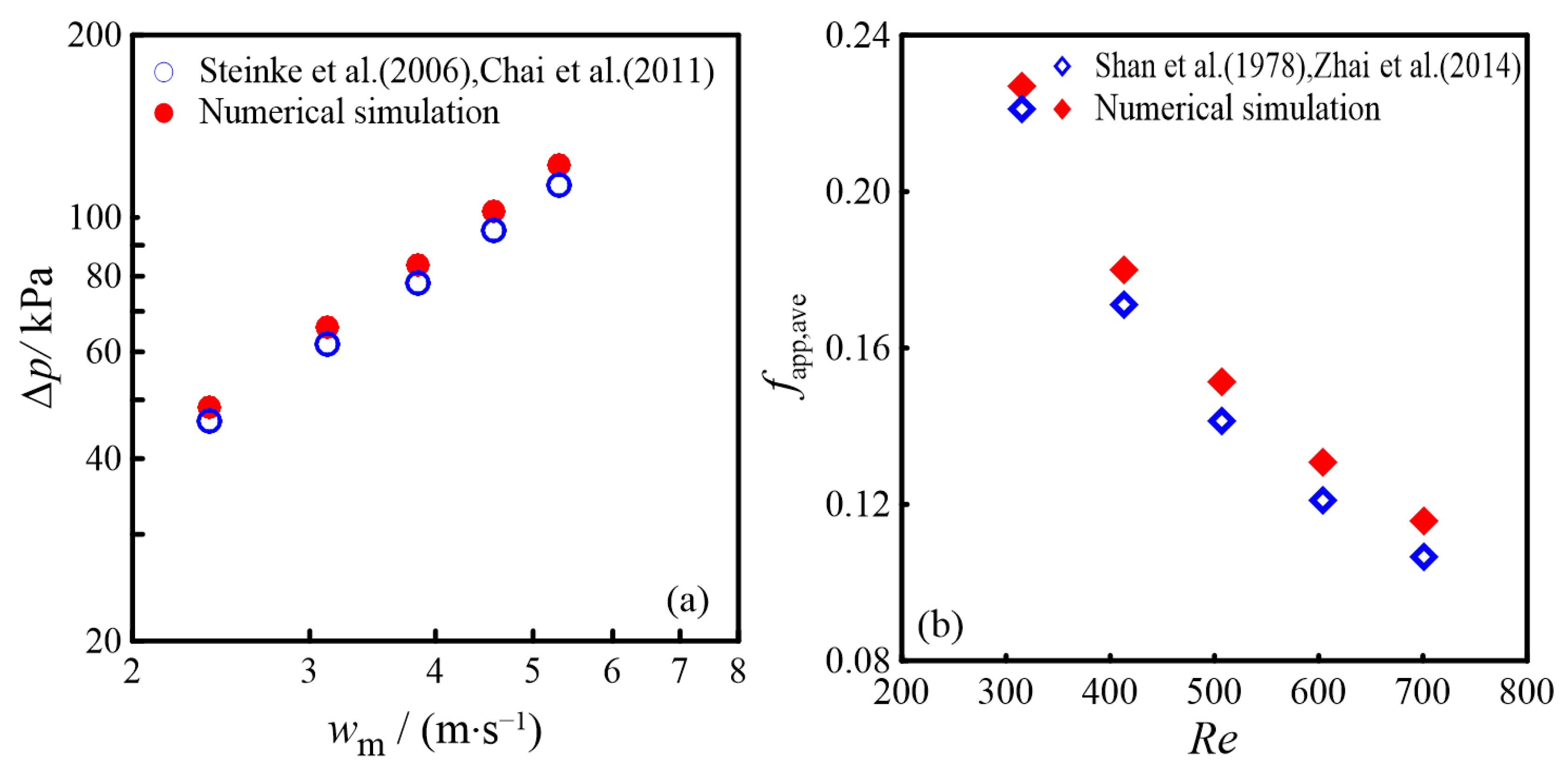 Micromachines 16 00533 g003