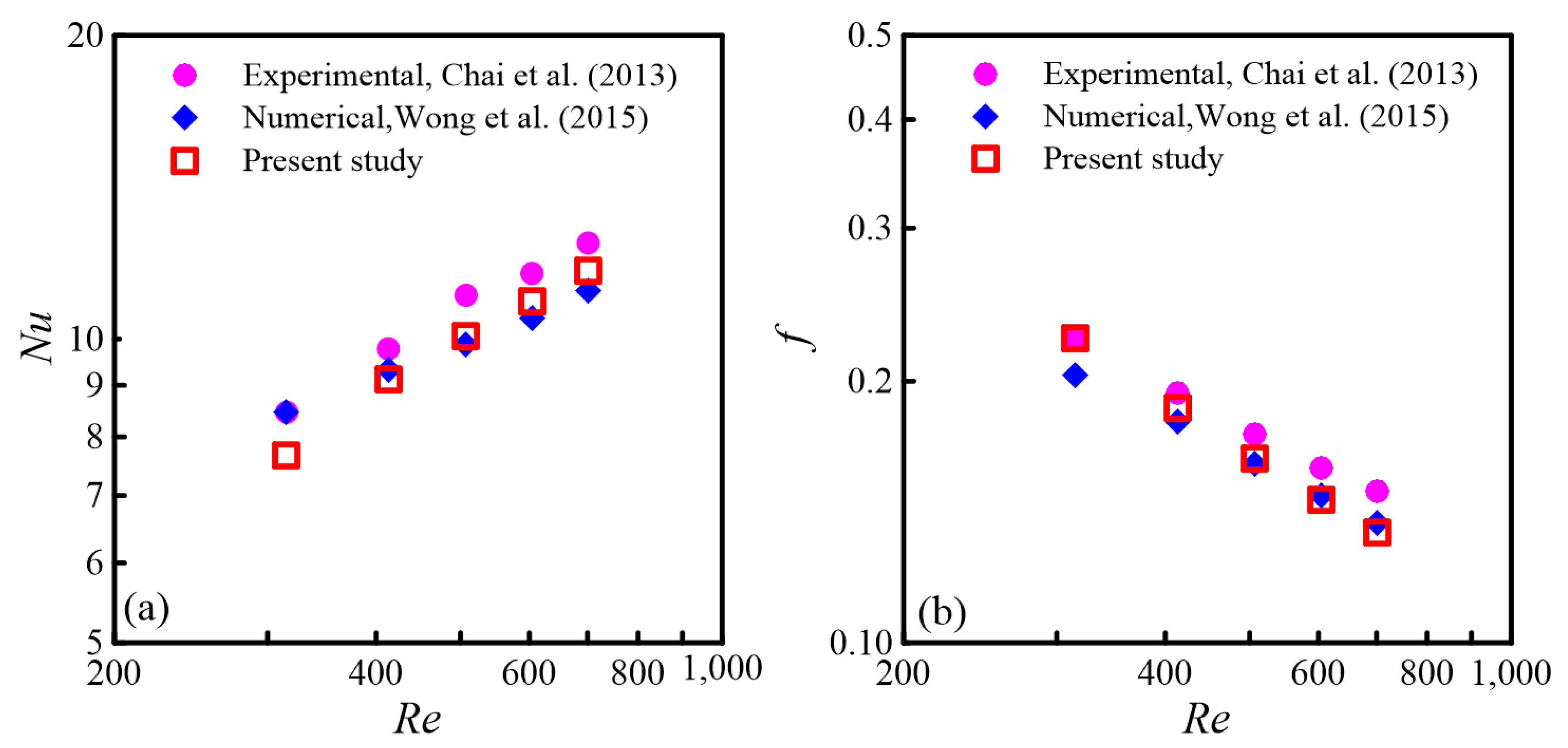 Micromachines 16 00533 g004